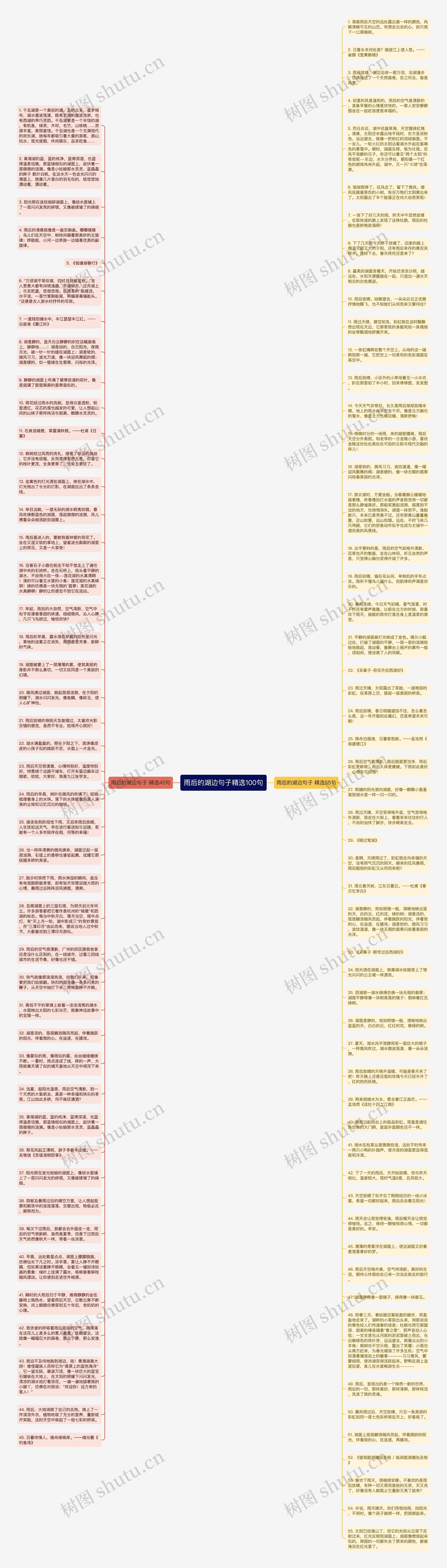 雨后的湖边句子精选100句思维导图高清图 雨后的湖边句子精选100句思维导图