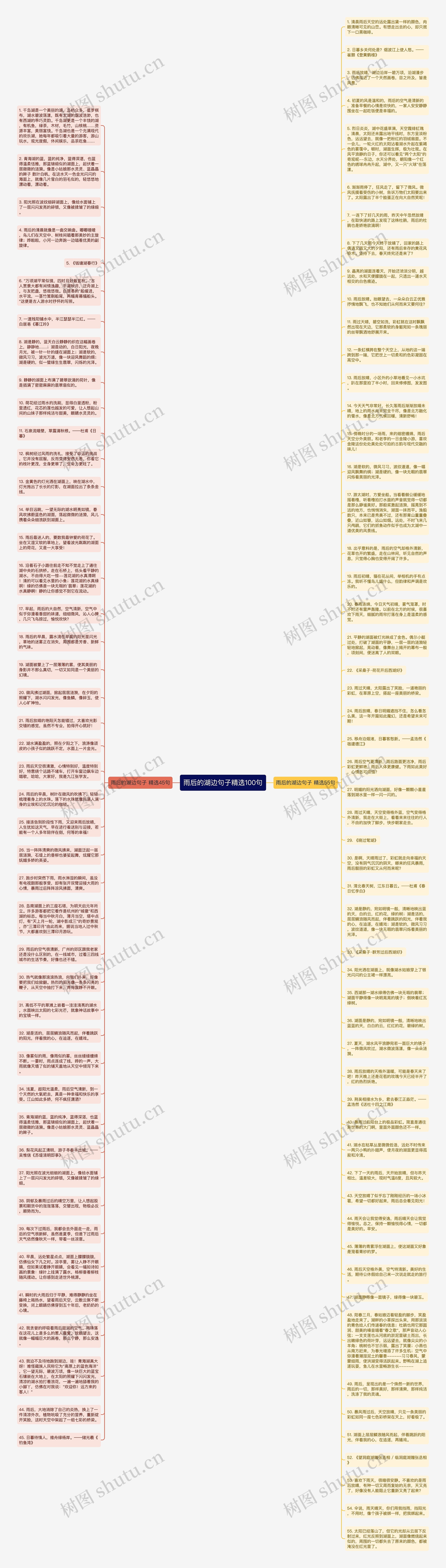 雨后的湖边句子精选100句思维导图