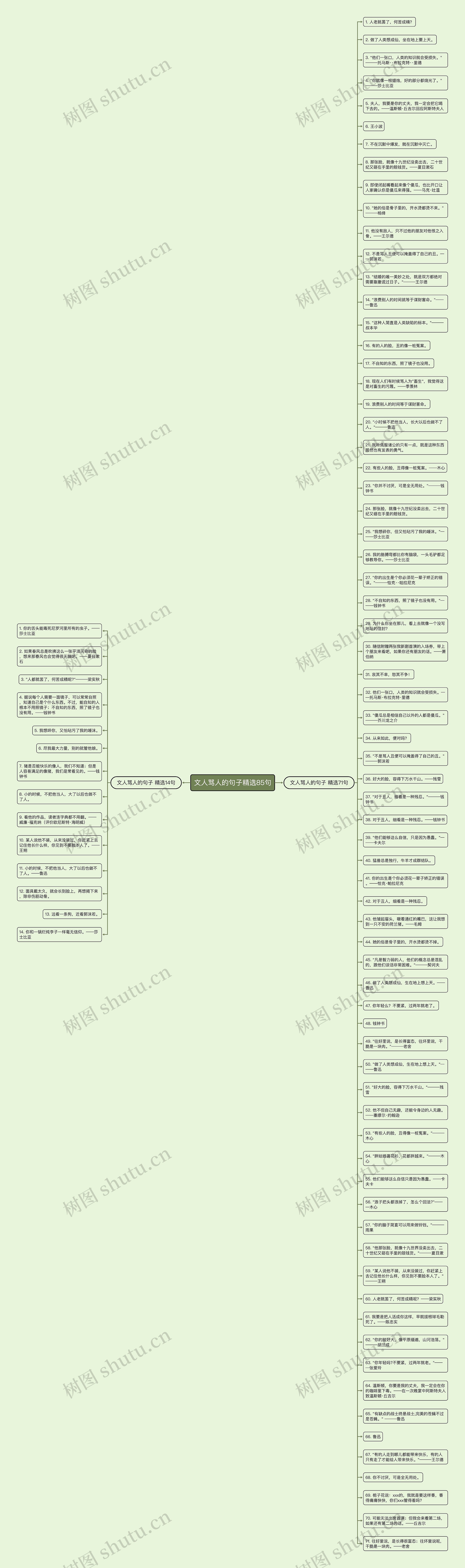 文人骂人的句子精选85句思维导图