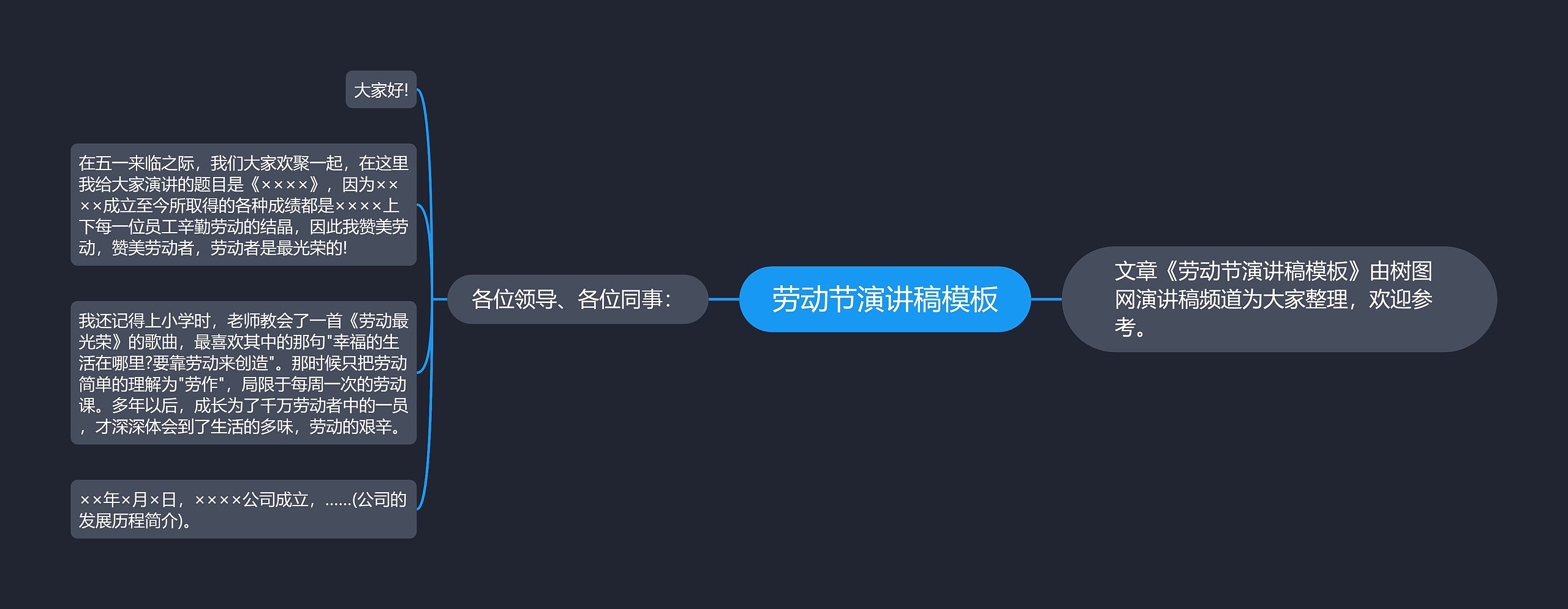 劳动节演讲稿思维导图