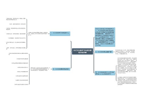 IGCSE生物学习内容及课程目标详解
