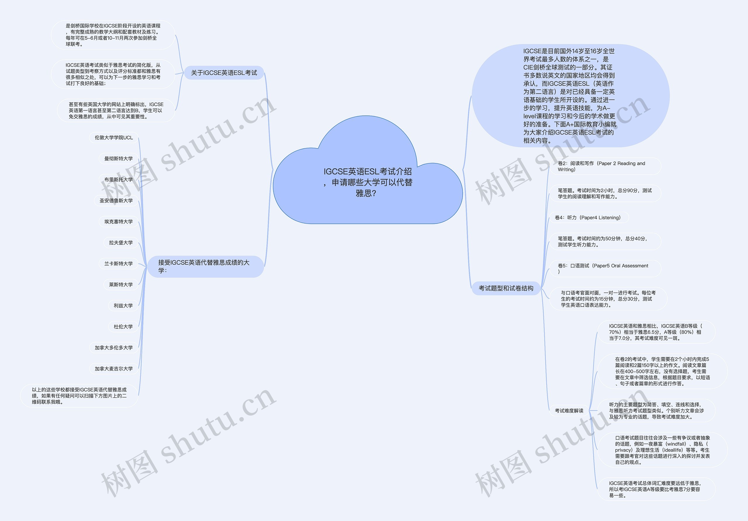 IGCSE英语ESL考试介绍，申请哪些大学可以代替雅思？思维导图