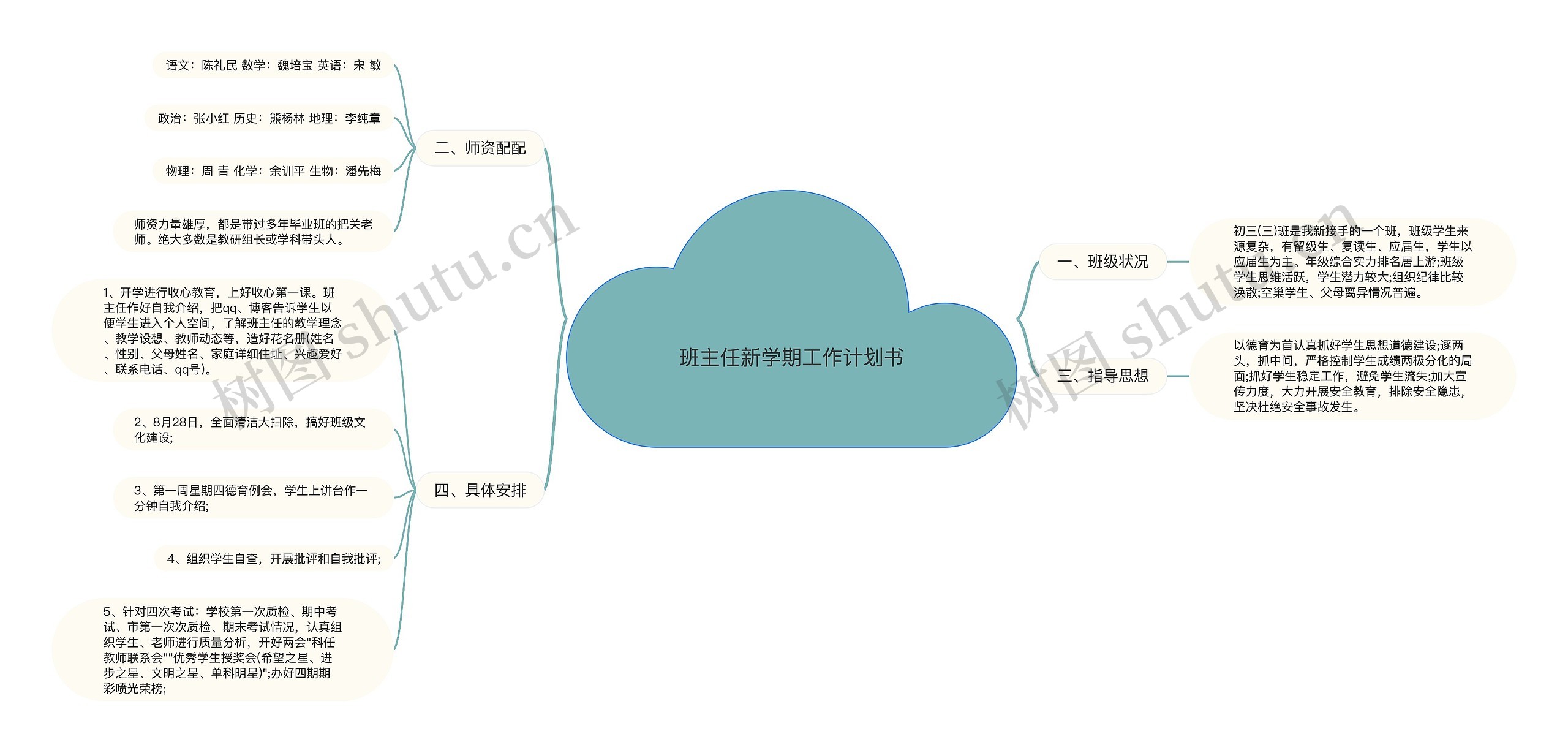 班主任新学期工作计划书思维导图