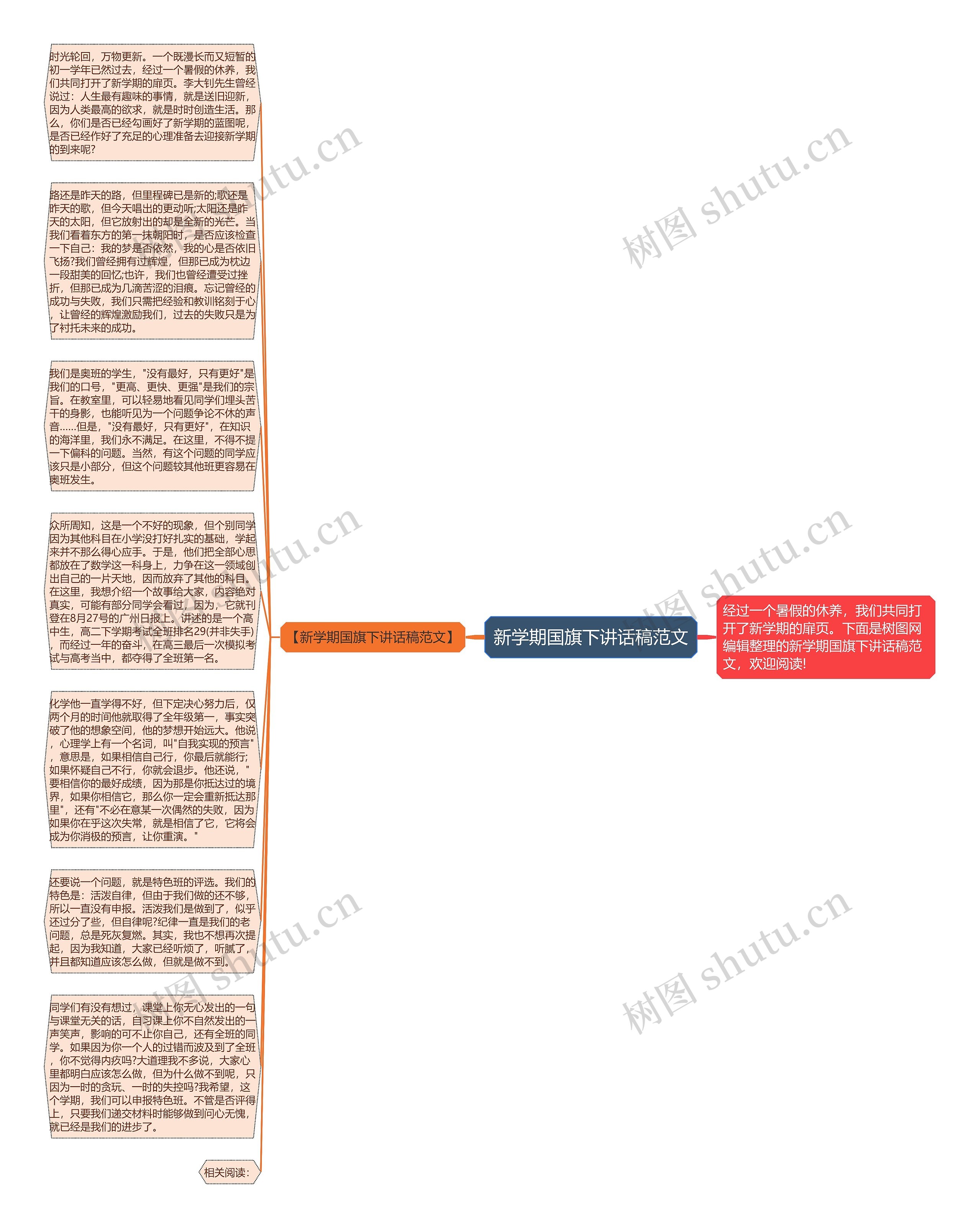 新学期国旗下讲话稿范文思维导图