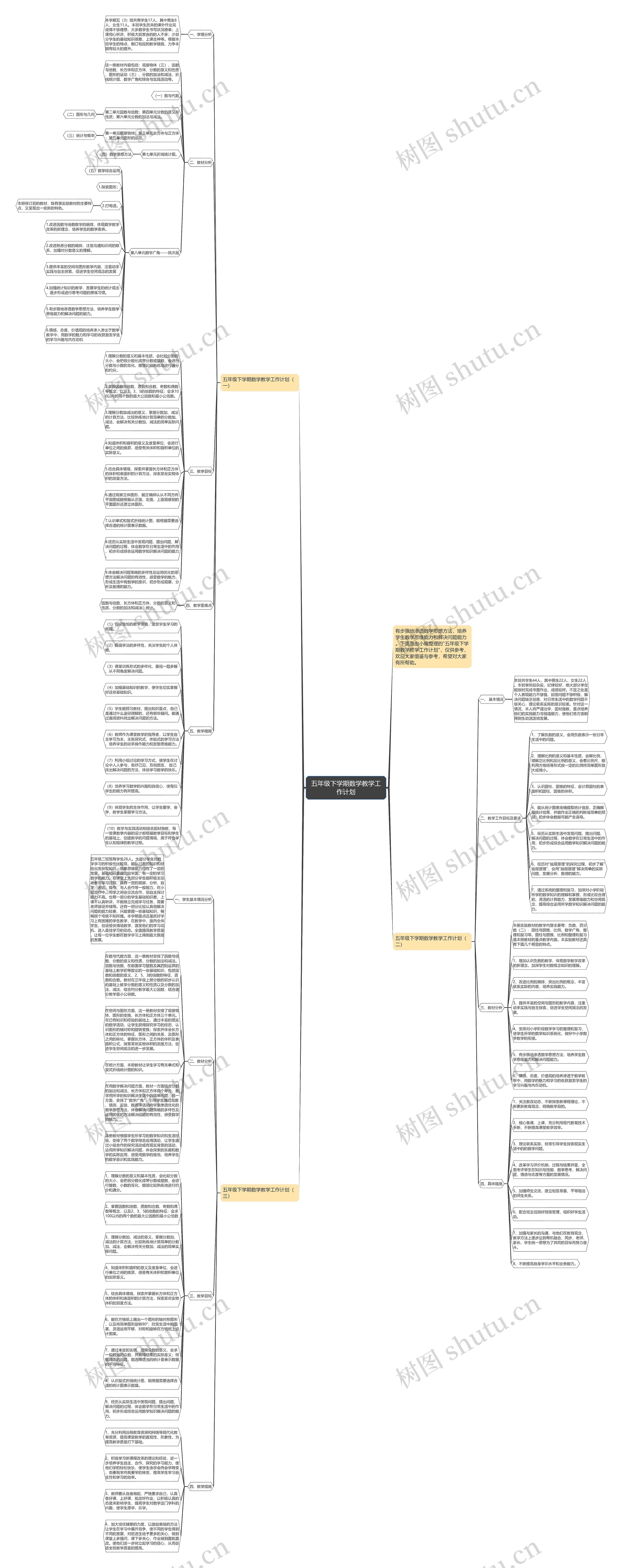 五年级下学期数学教学工作计划 五年级下学期数学教学工作计划