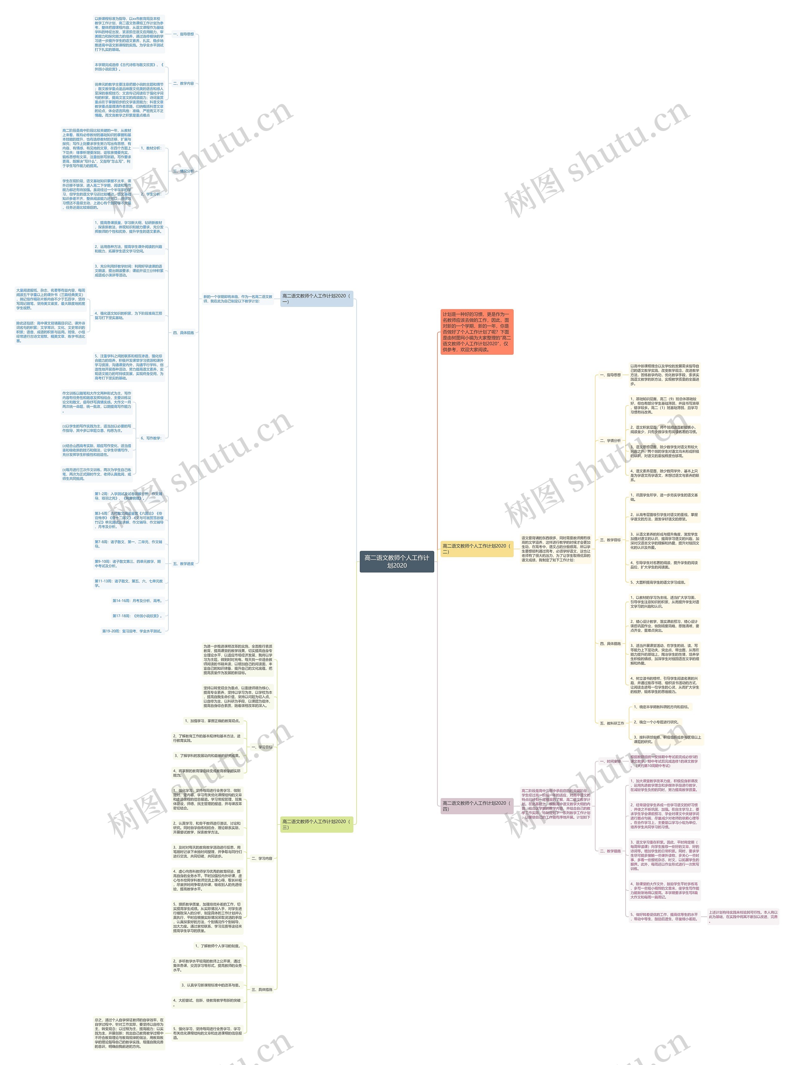 高二语文教师个人工作计划2020思维导图