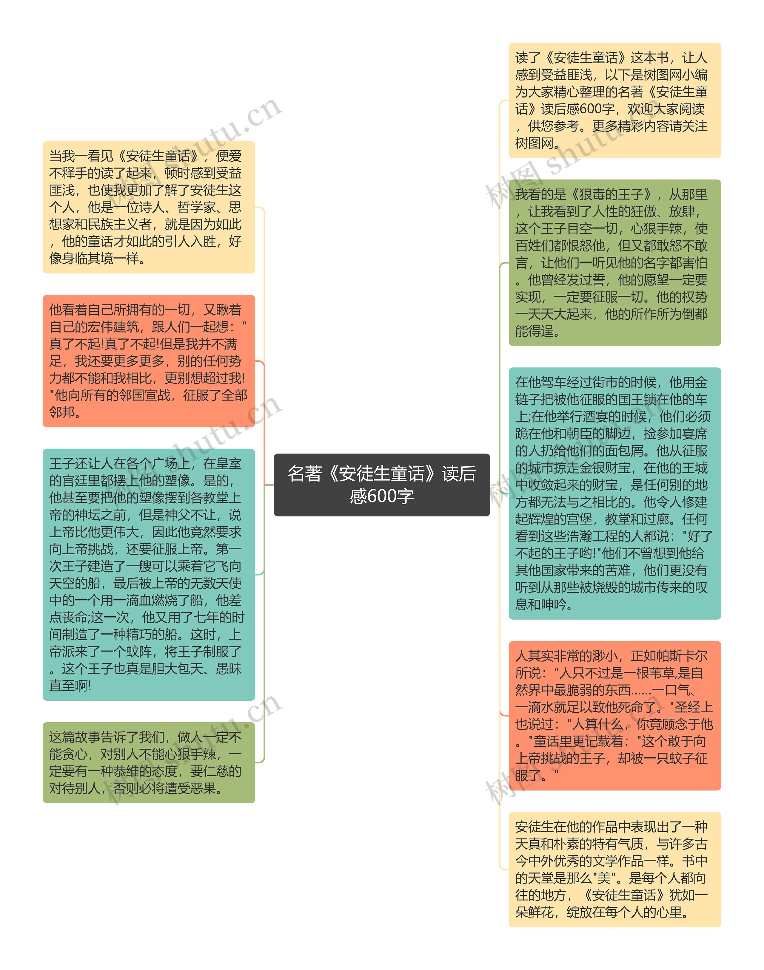 名著《安徒生童话》读后感600字思维导图