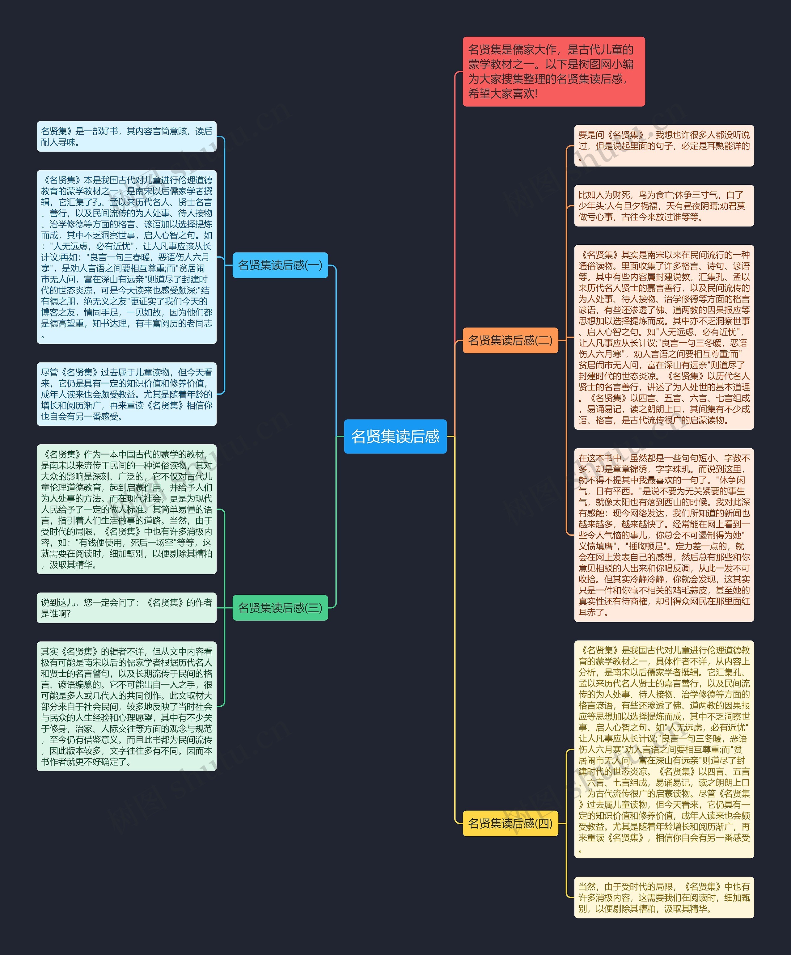 名贤集读后感思维导图