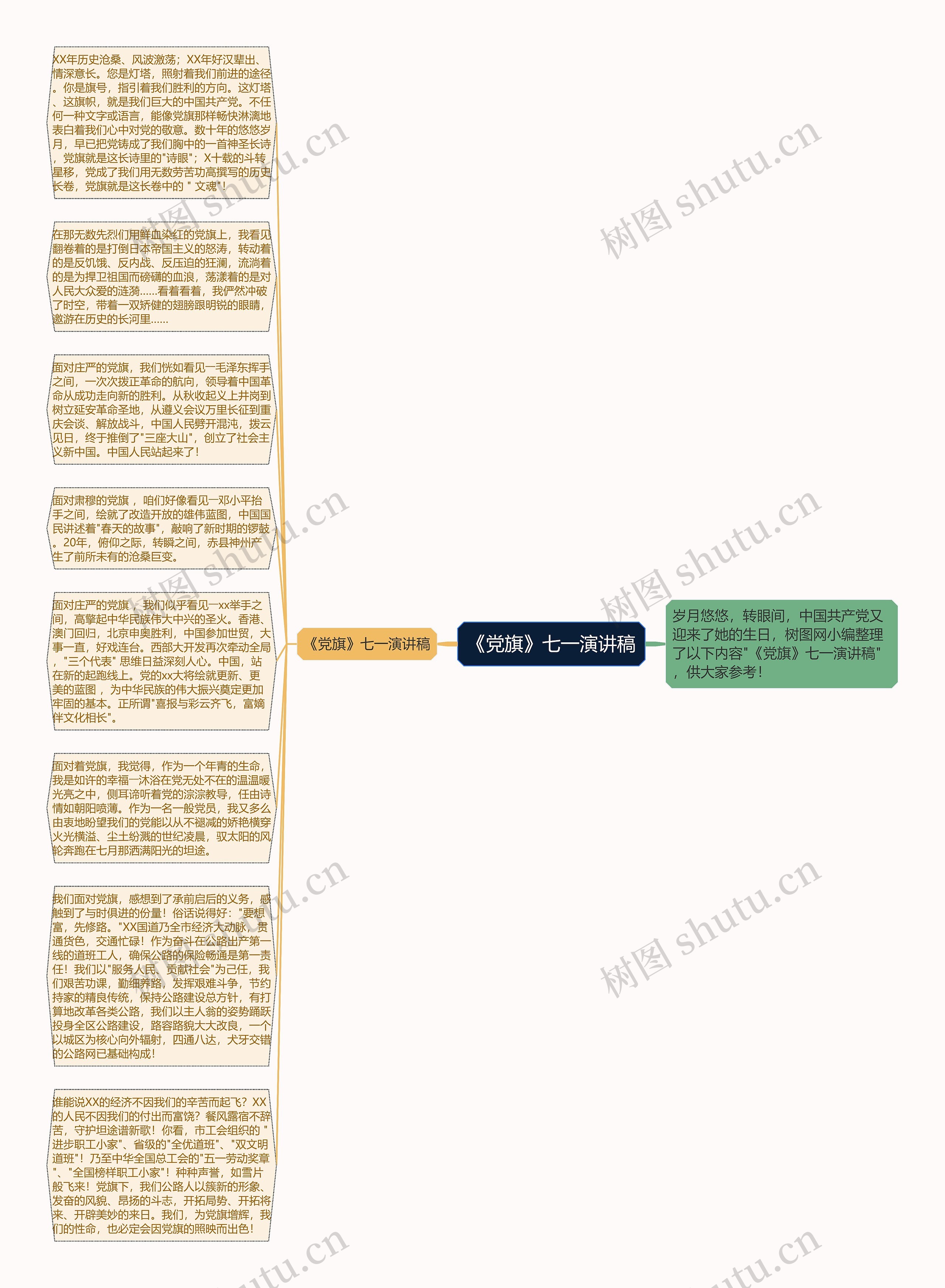 《党旗》七一演讲稿思维导图