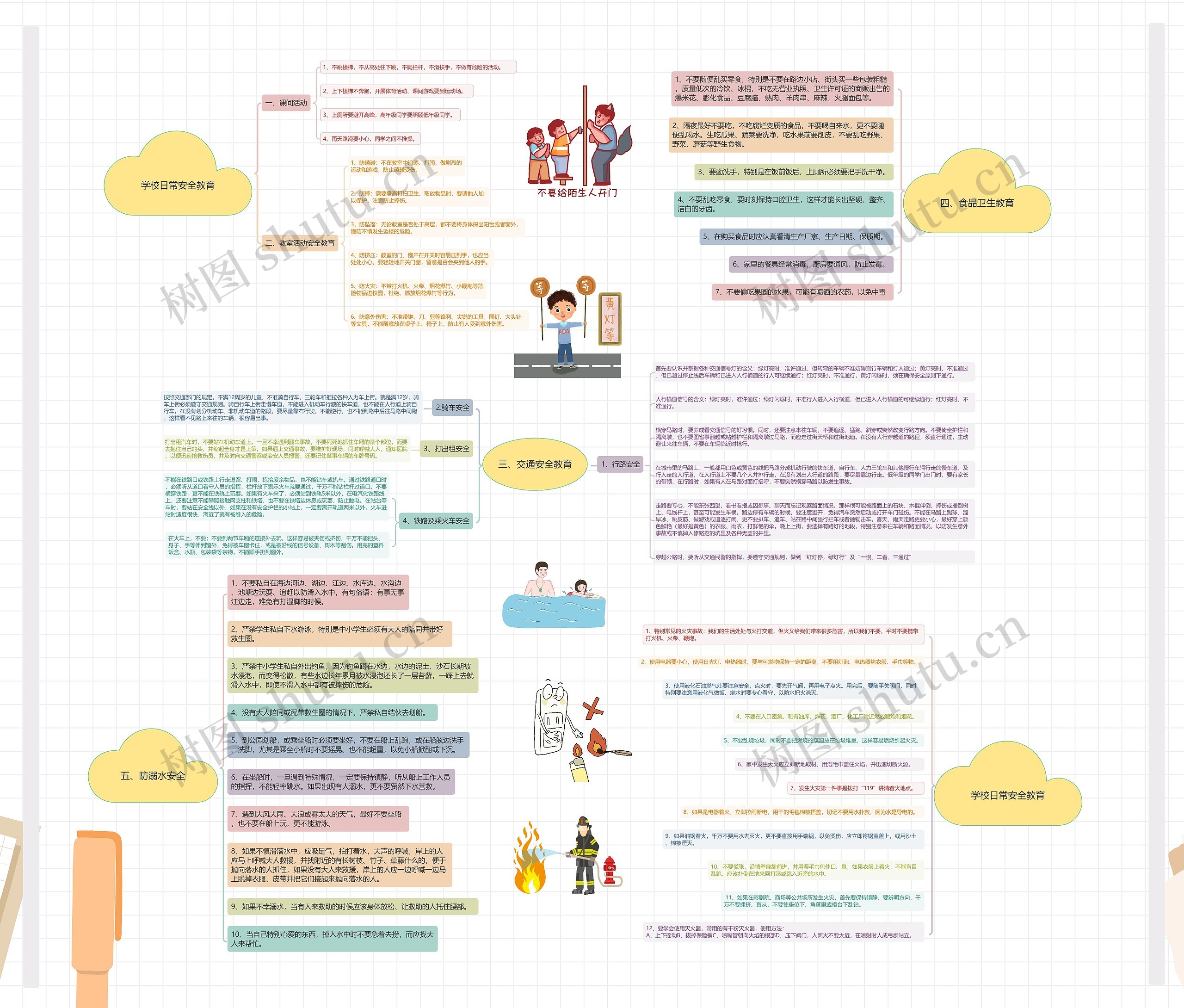 学校日常安全教育思维导图