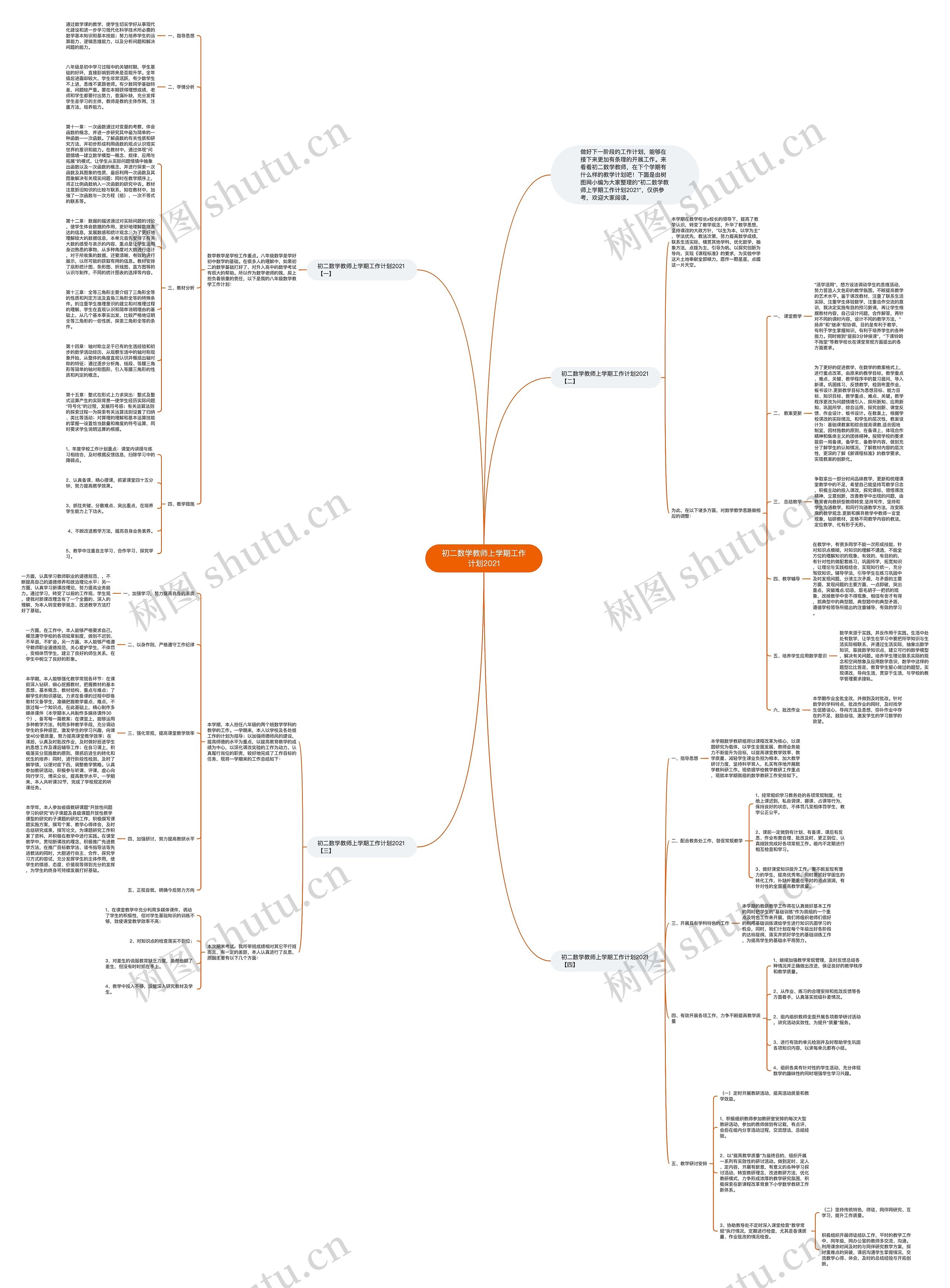 初二数学教师上学期工作计划2021思维导图