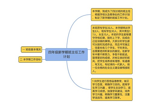 四年级新学期班主任工作计划