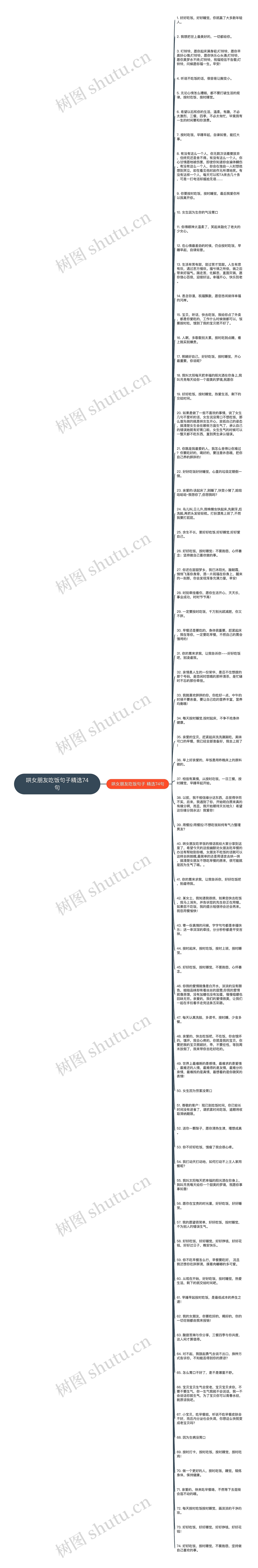 哄女朋友吃饭句子精选74句思维导图