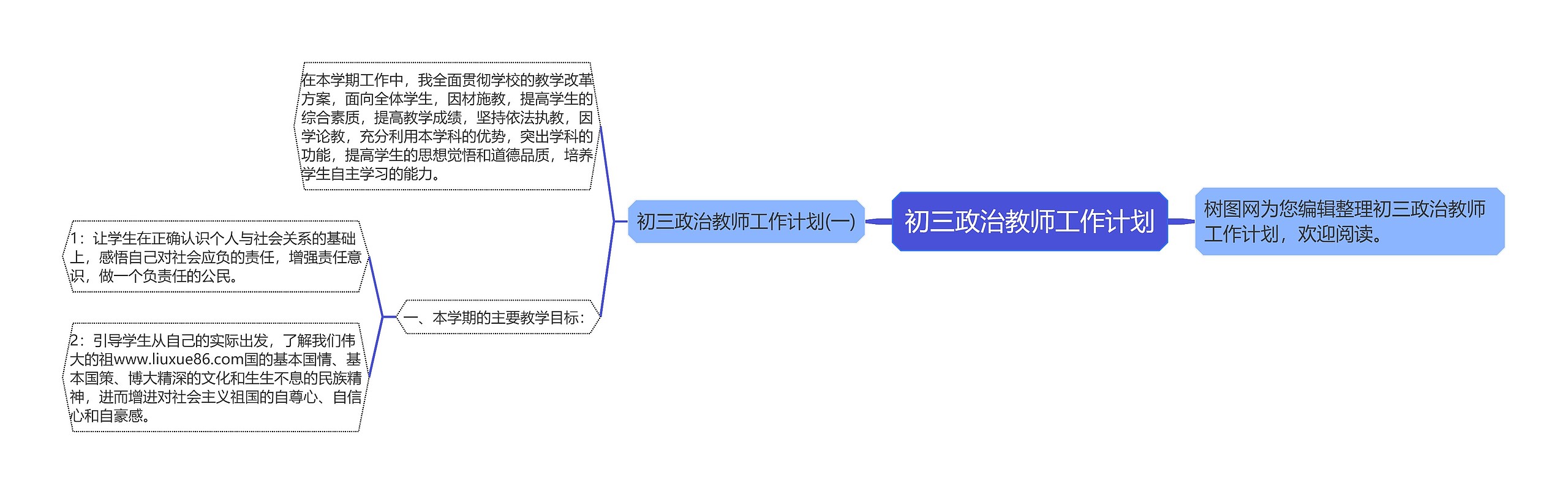 初三政治教师工作计划思维导图