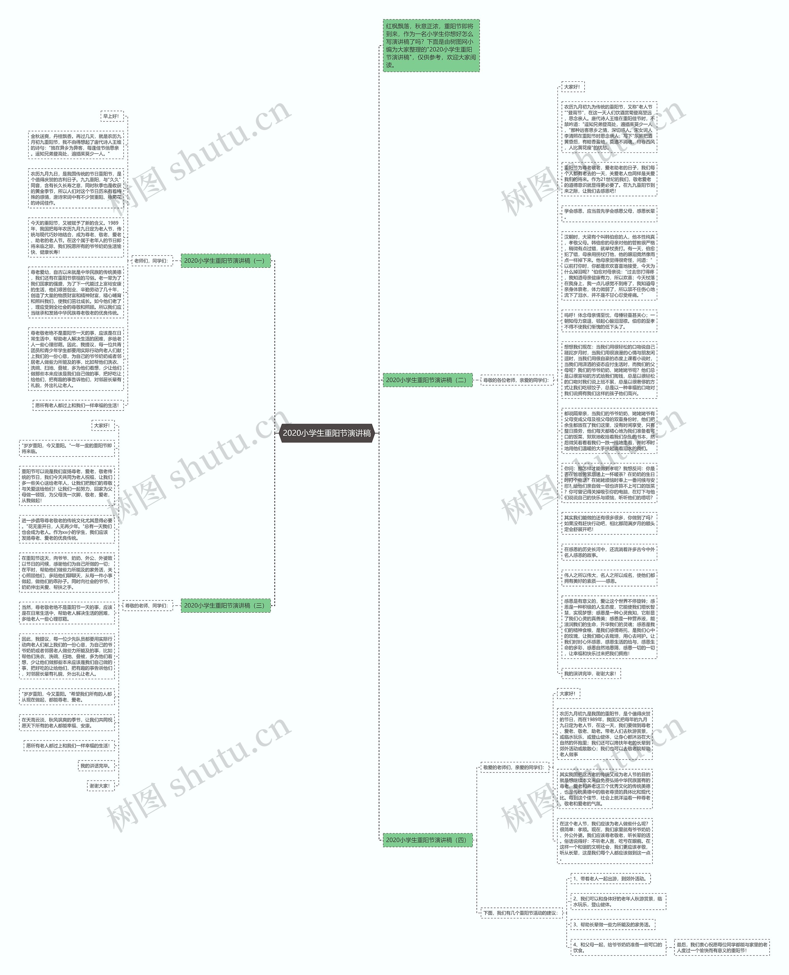 2020小学生重阳节演讲稿思维导图
