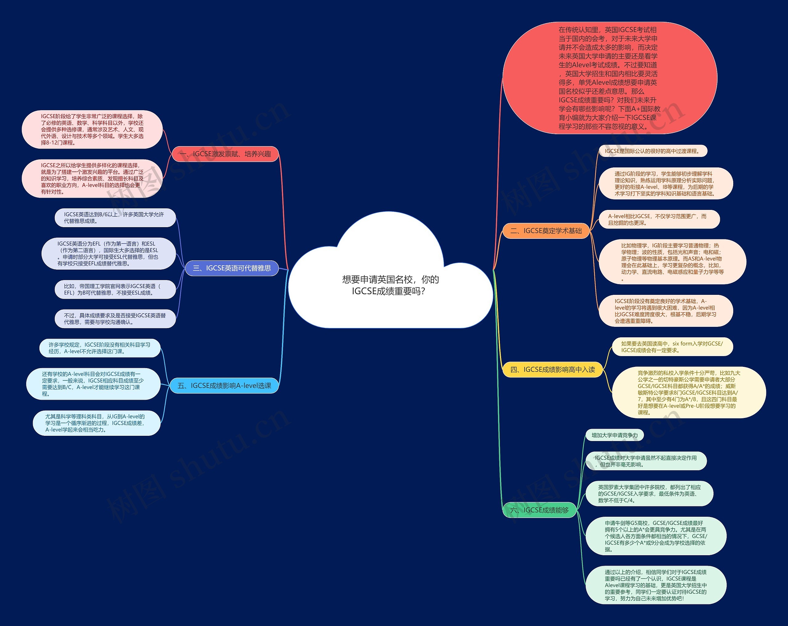 想要申请英国名校,你的IGCSE成绩重要吗? 想要申请英国名校,你的IGCSE成绩重要吗?