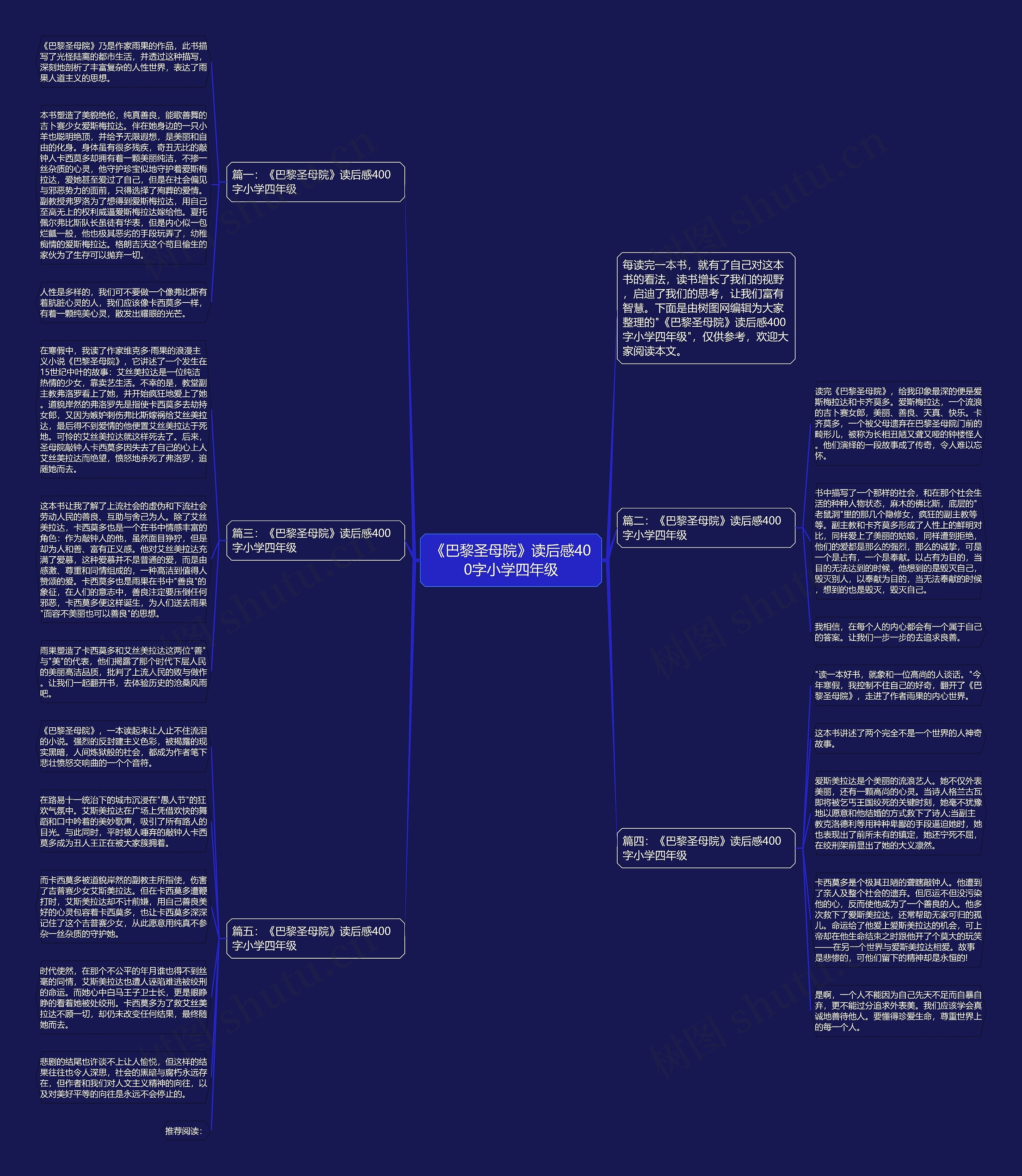 《巴黎圣母院》读后感400字小学四年级思维导图