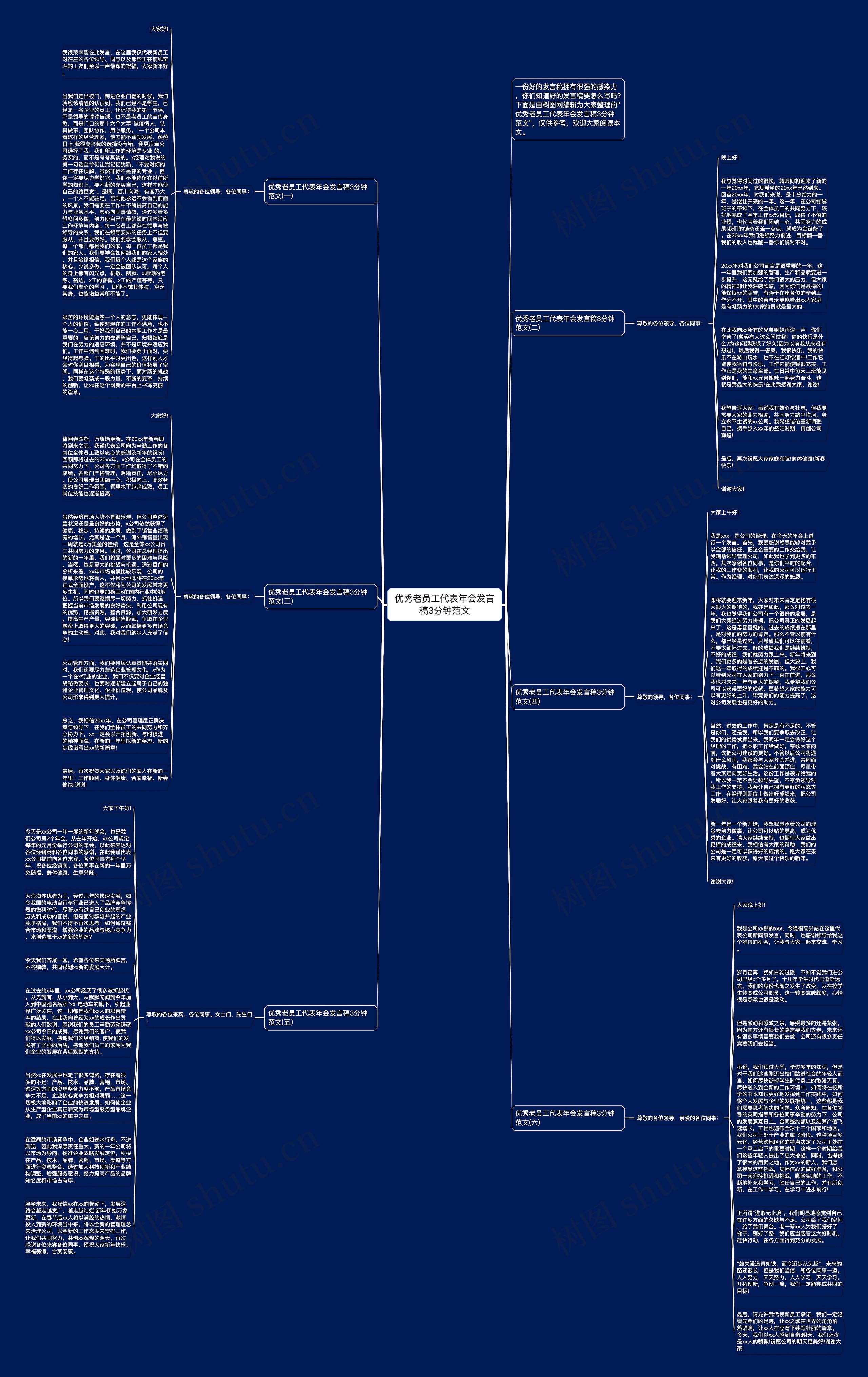 优秀老员工代表年会发言稿3分钟范文思维导图