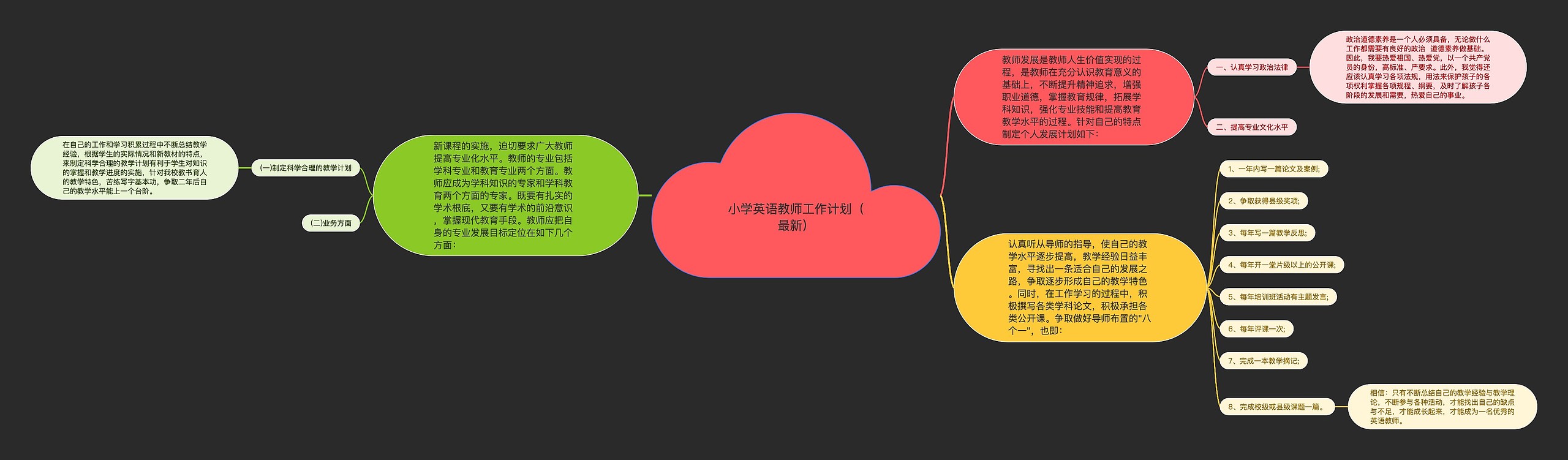 小学英语教师工作计划（最新）思维导图