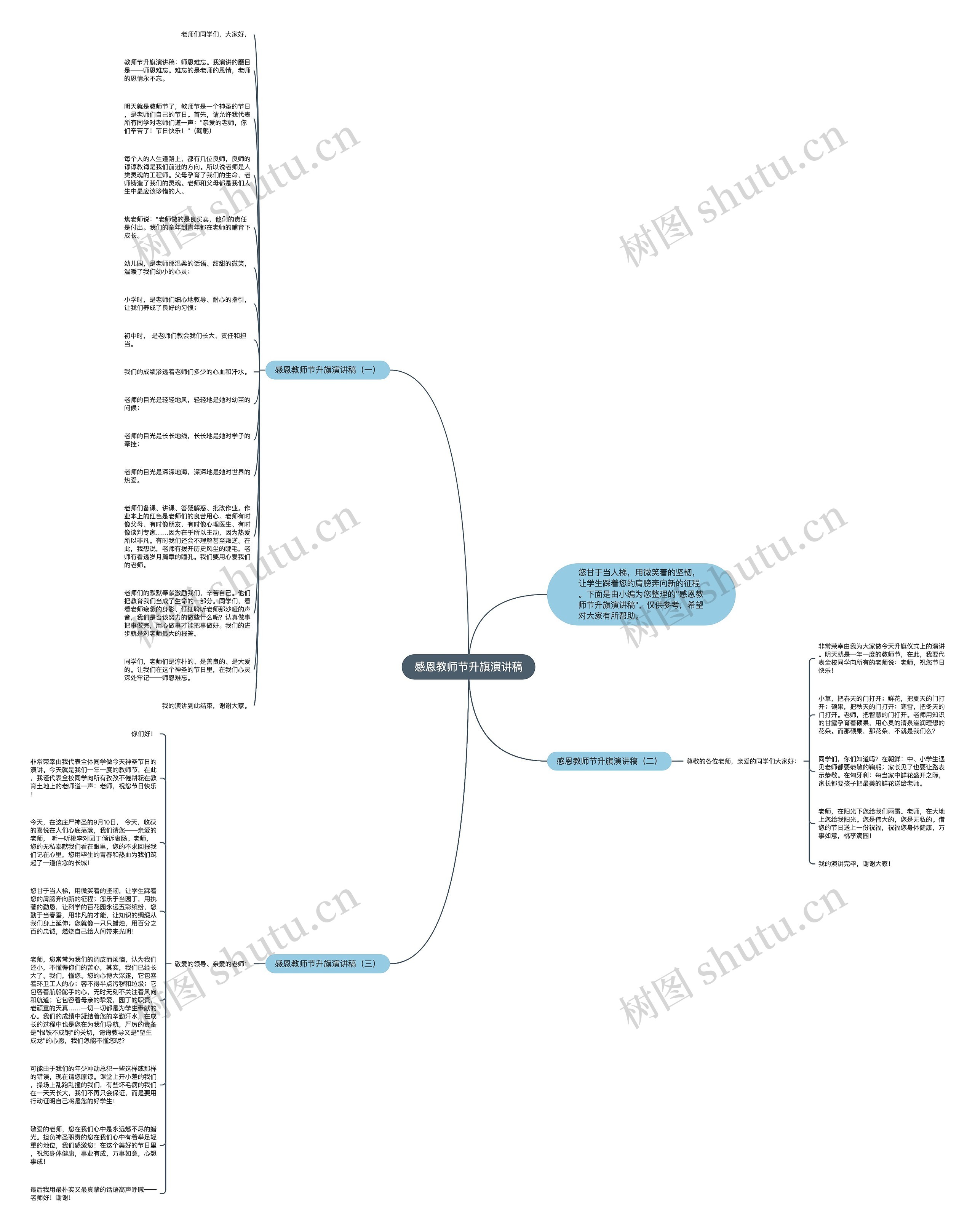 感恩教师节升旗演讲稿思维导图高清图 感恩教师节升旗演讲稿思维导图