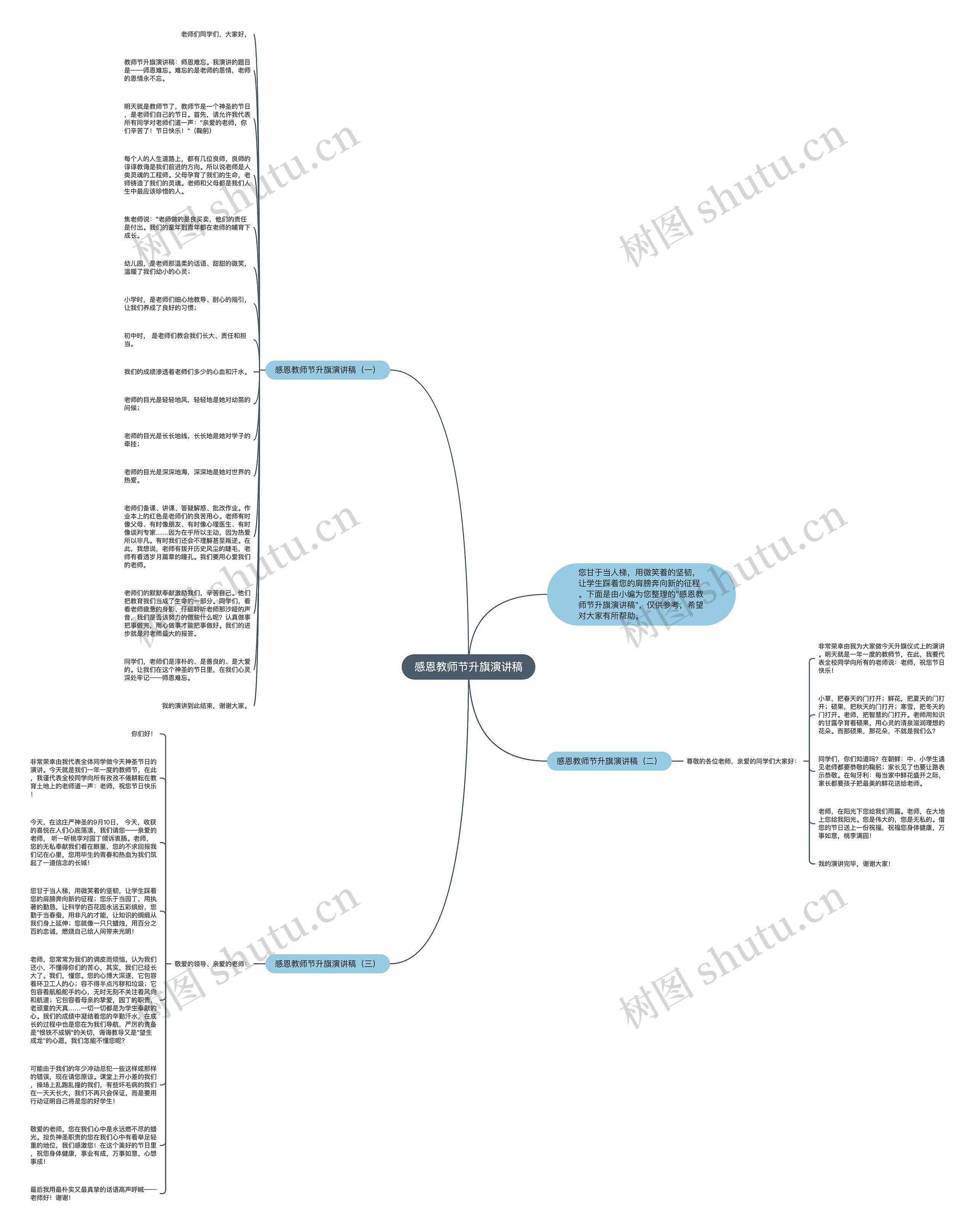 感恩教师节升旗演讲稿思维导图