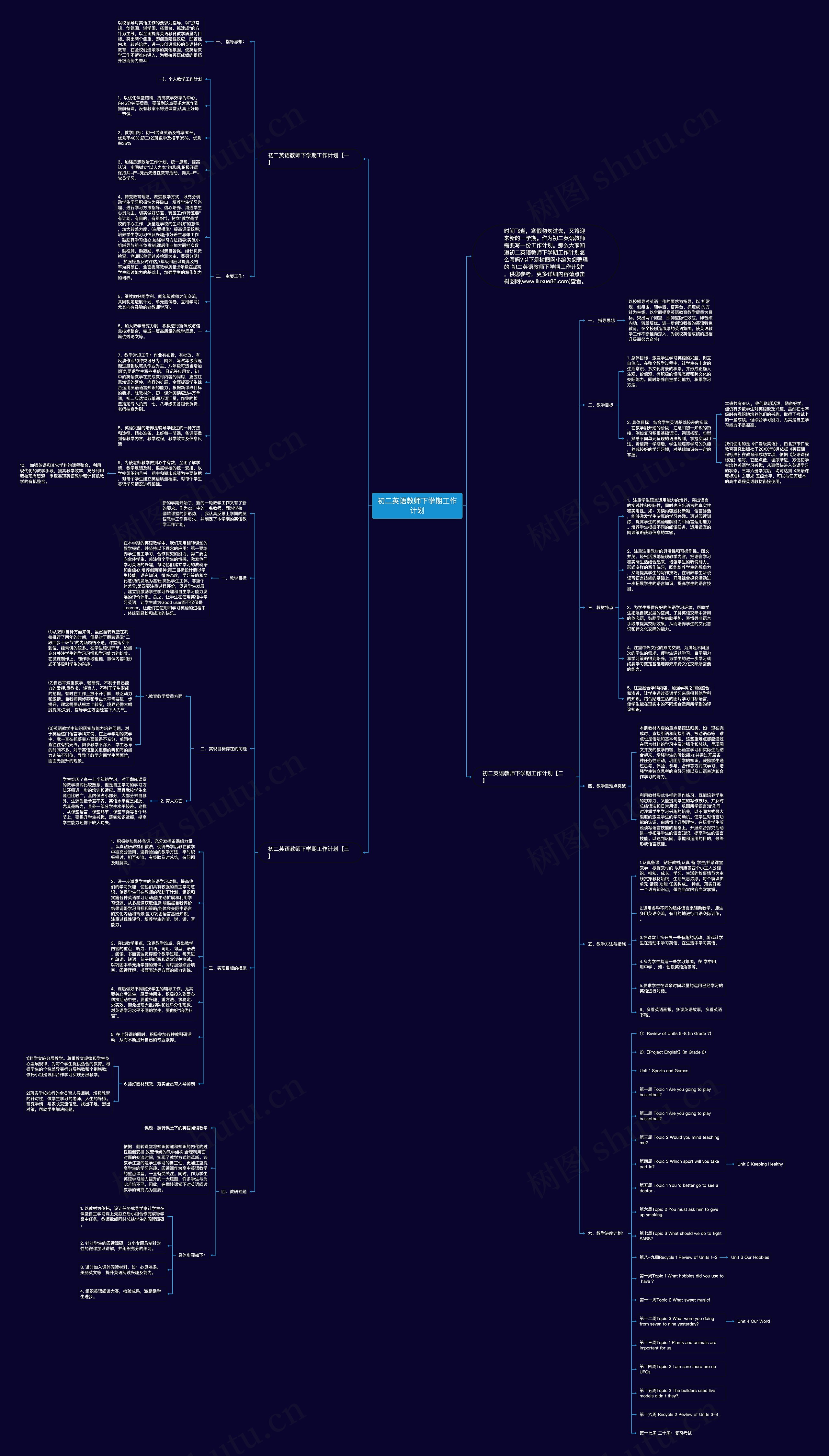 初二英语教师下学期工作计划思维导图