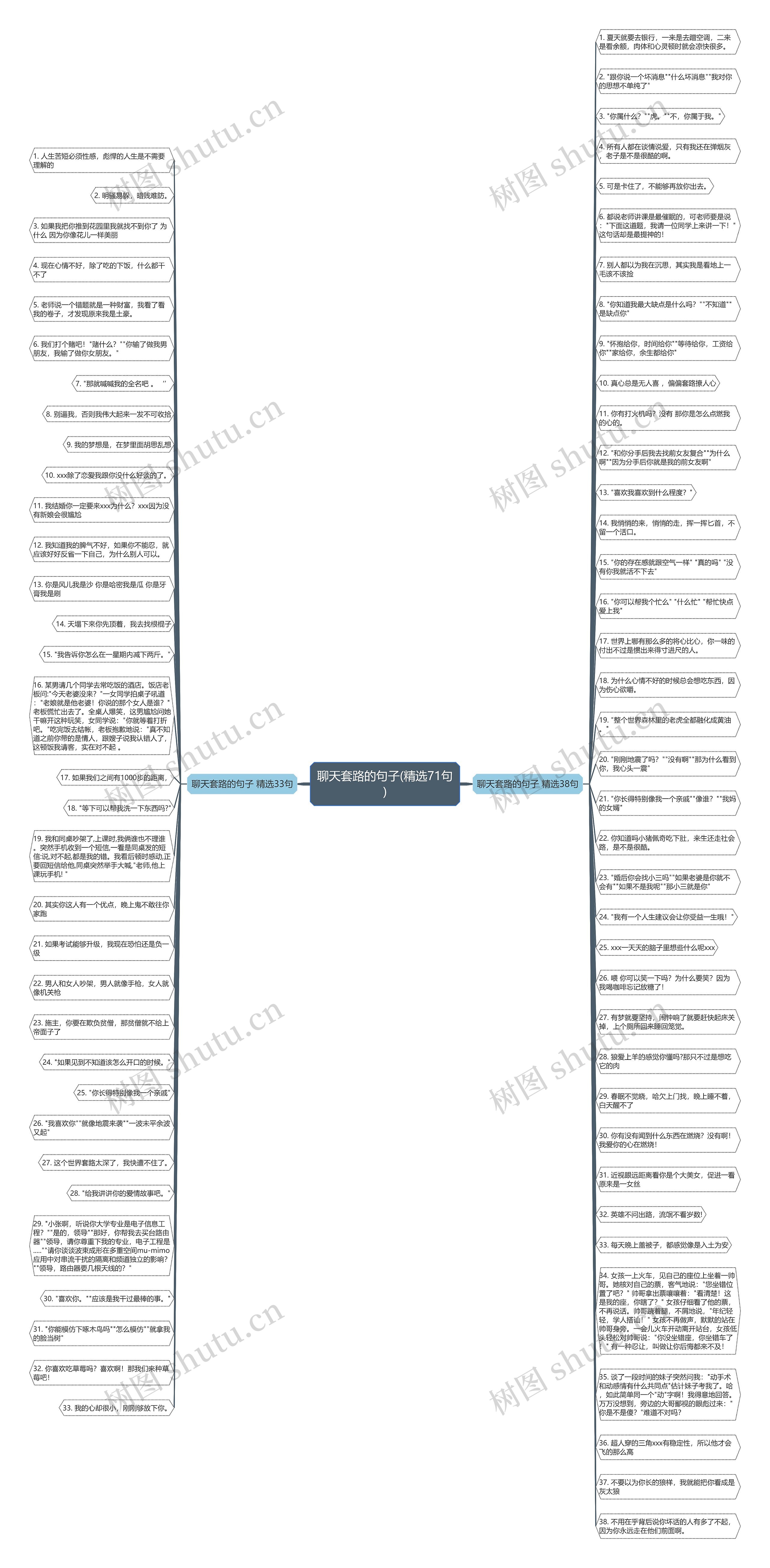 聊天套路的句子(精选71句)思维导图