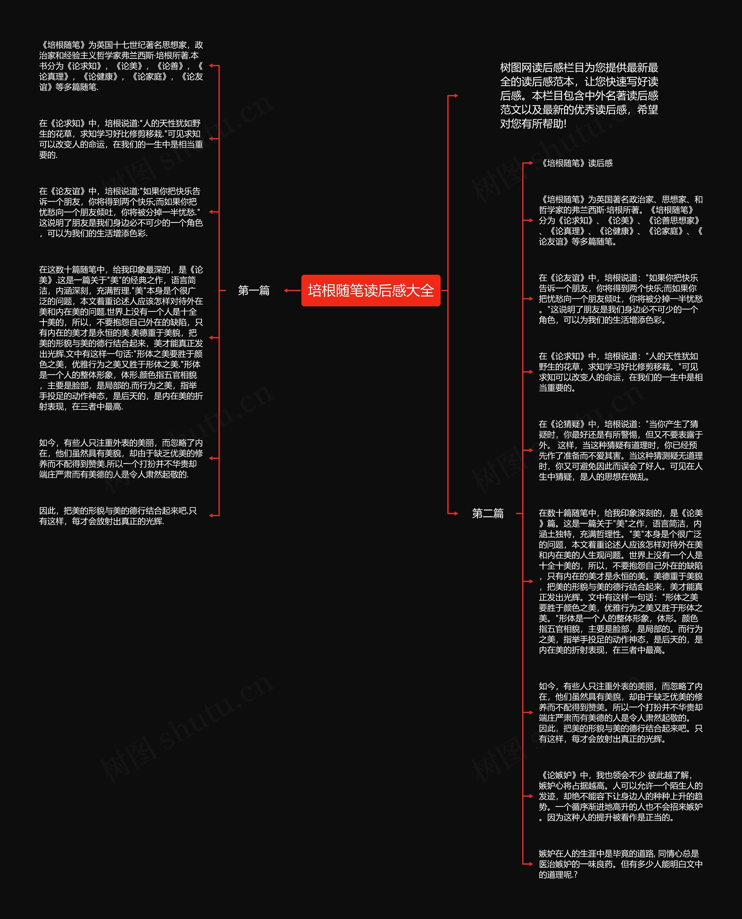 培根随笔读后感大全