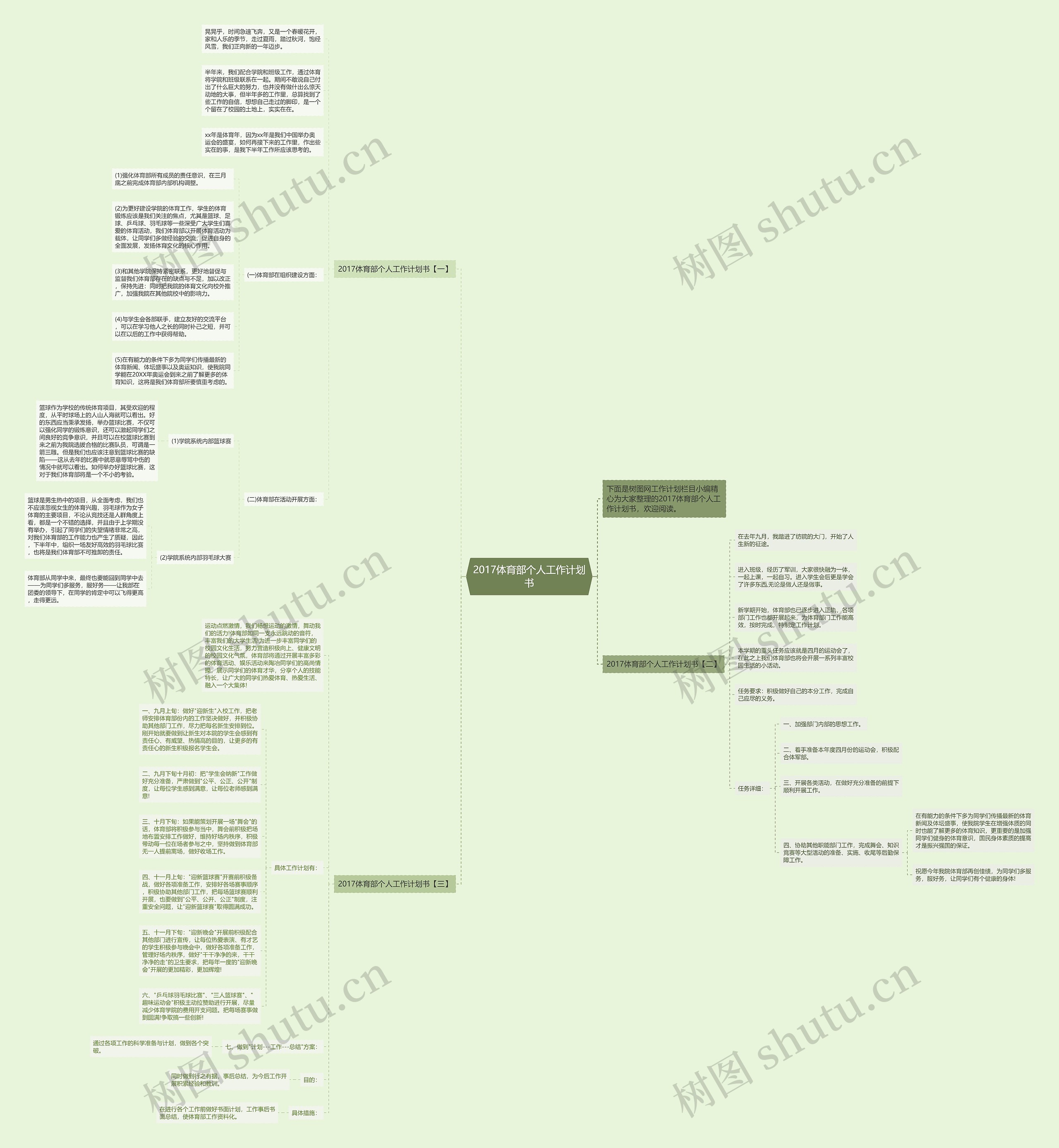 2017体育部个人工作计划书思维导图