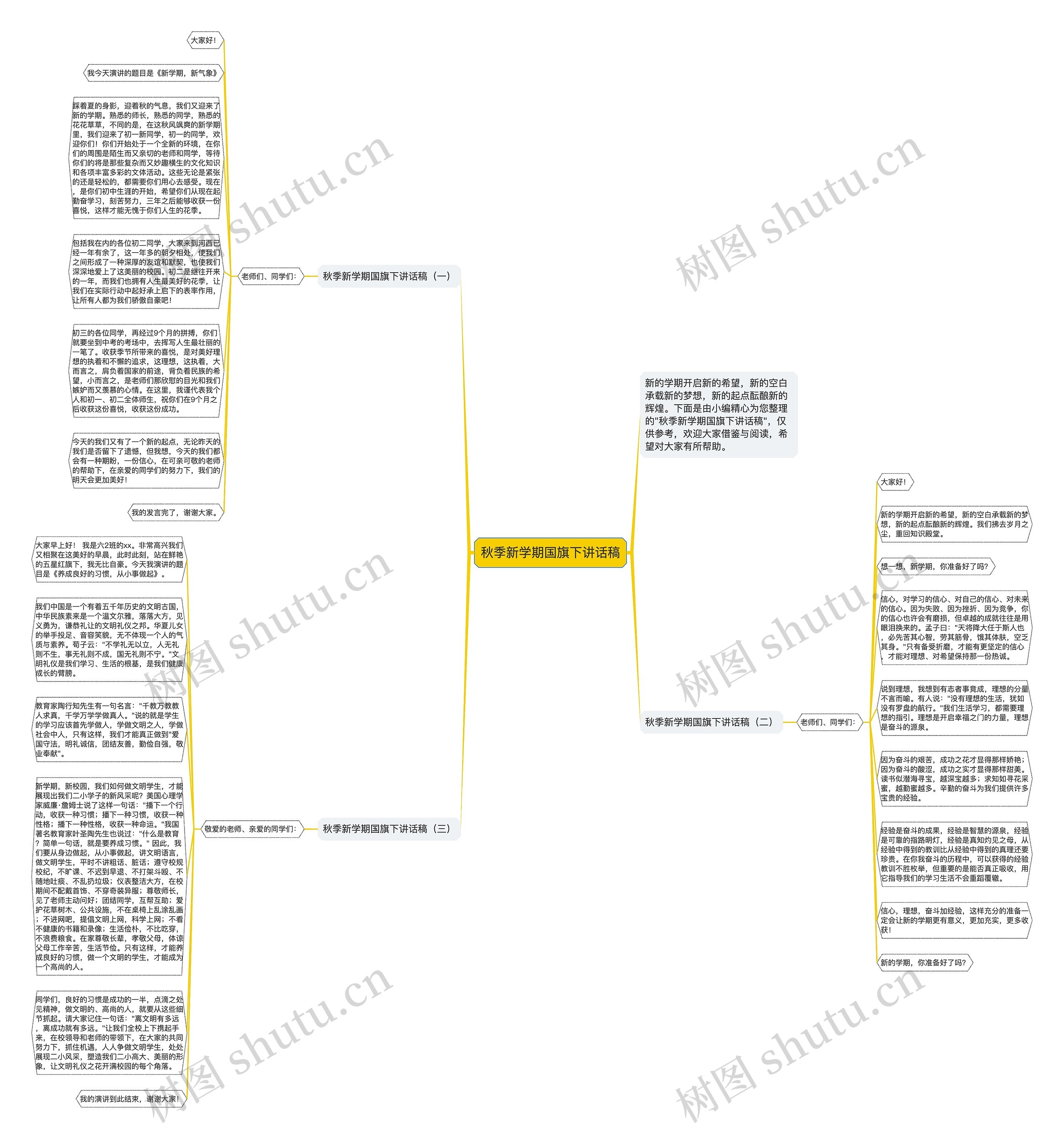 秋季新学期国旗下讲话稿思维导图