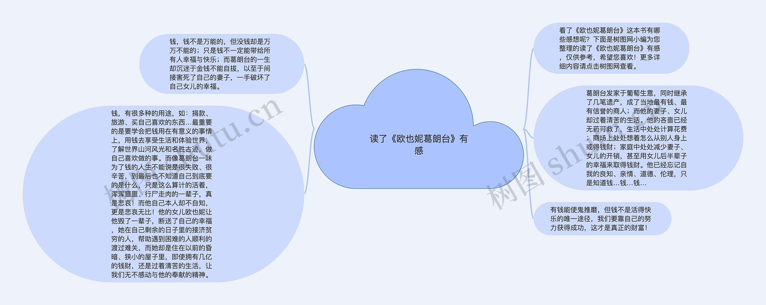 读了《欧也妮葛朗台》有感思维导图