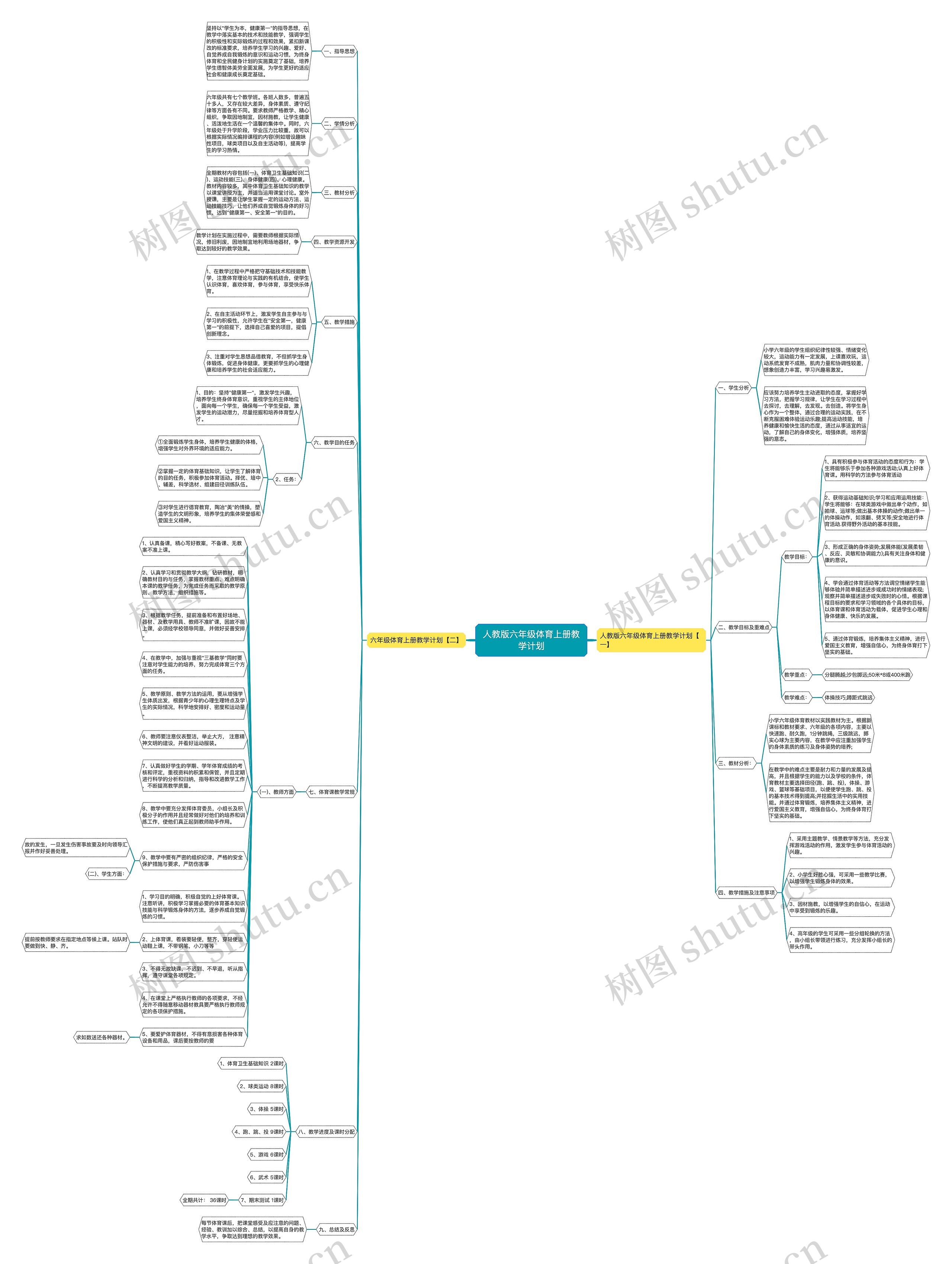 人教版六年级体育上册教学计划思维导图