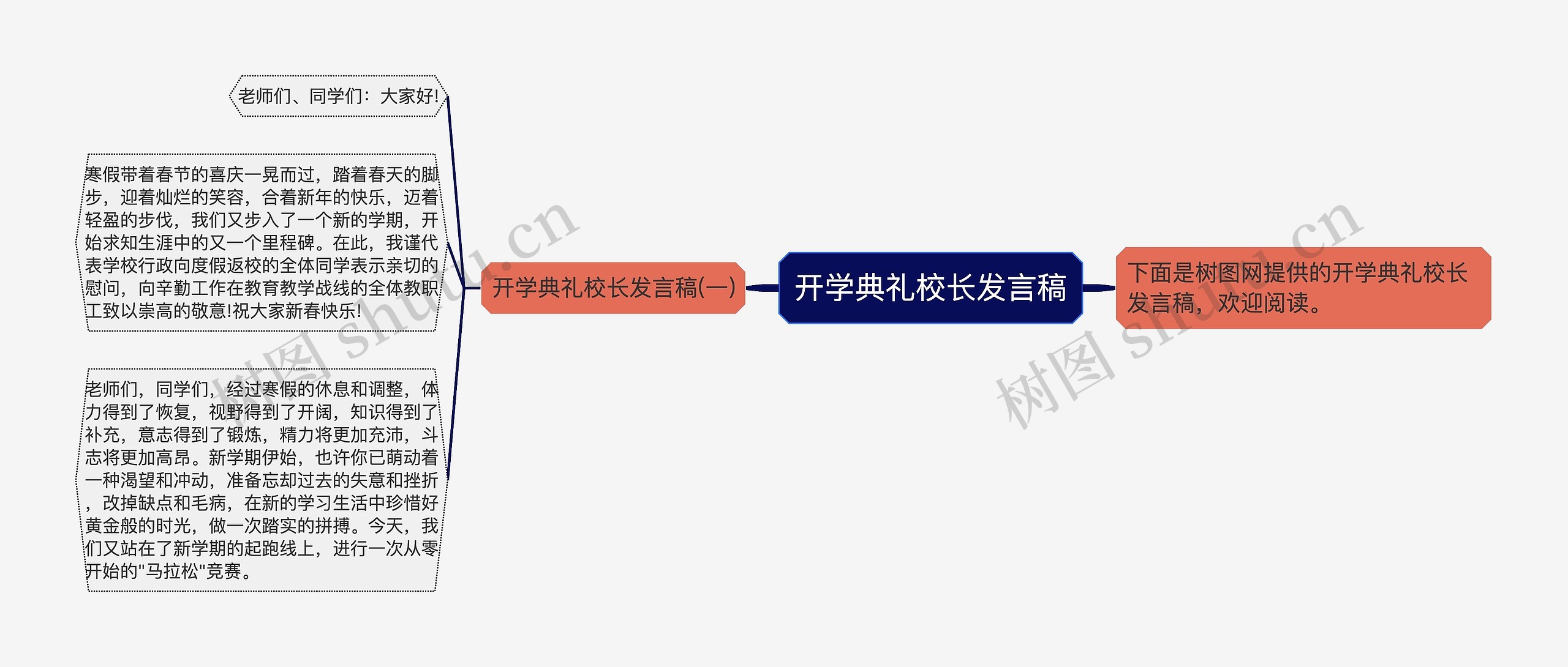 开学典礼校长发言稿思维导图