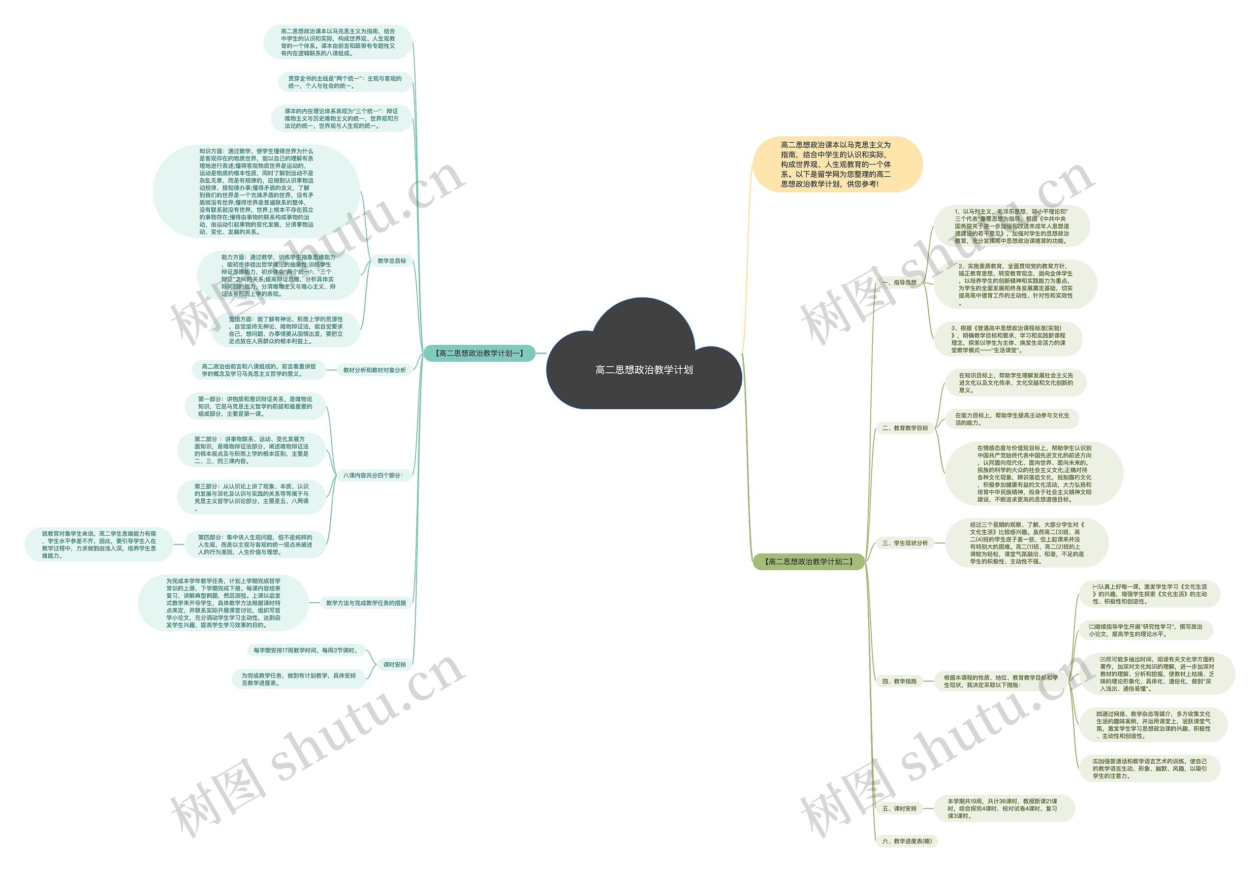 高二思想政治教学计划思维导图