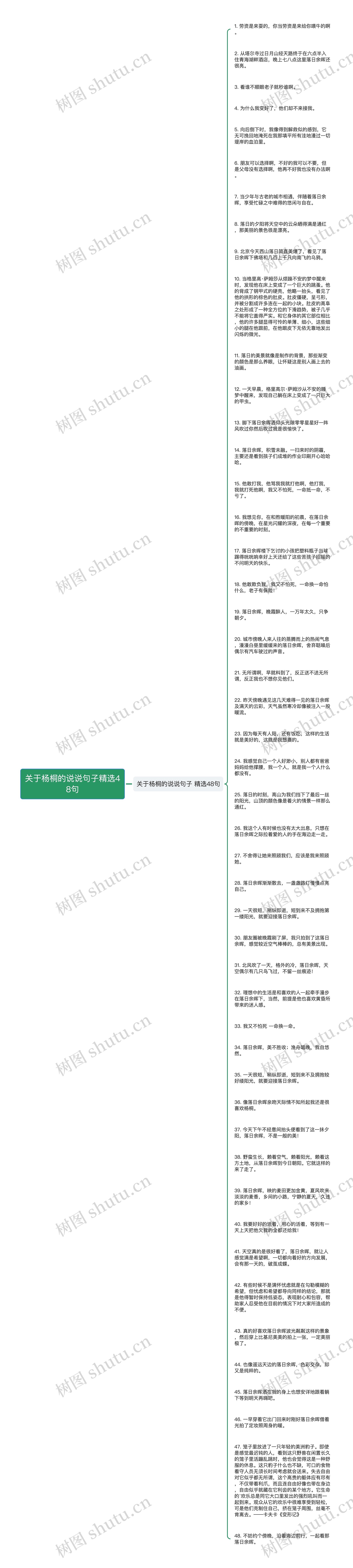 关于杨桐的说说句子精选48句思维导图