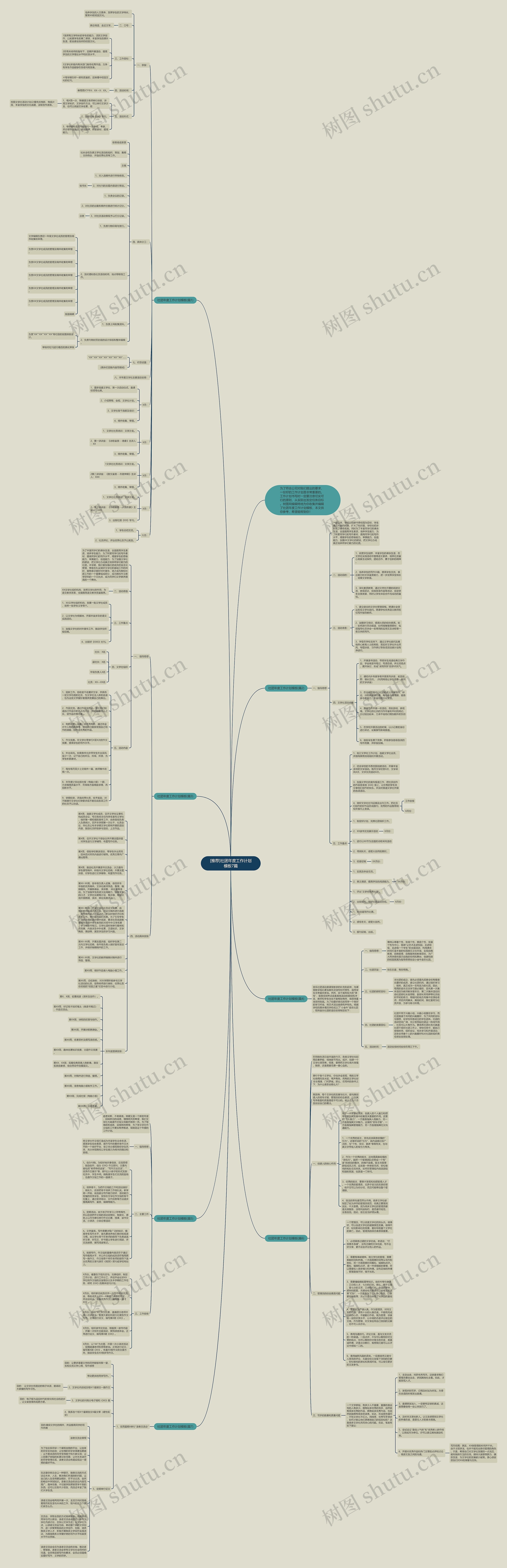 [推荐]社团年度工作计划7篇思维导图