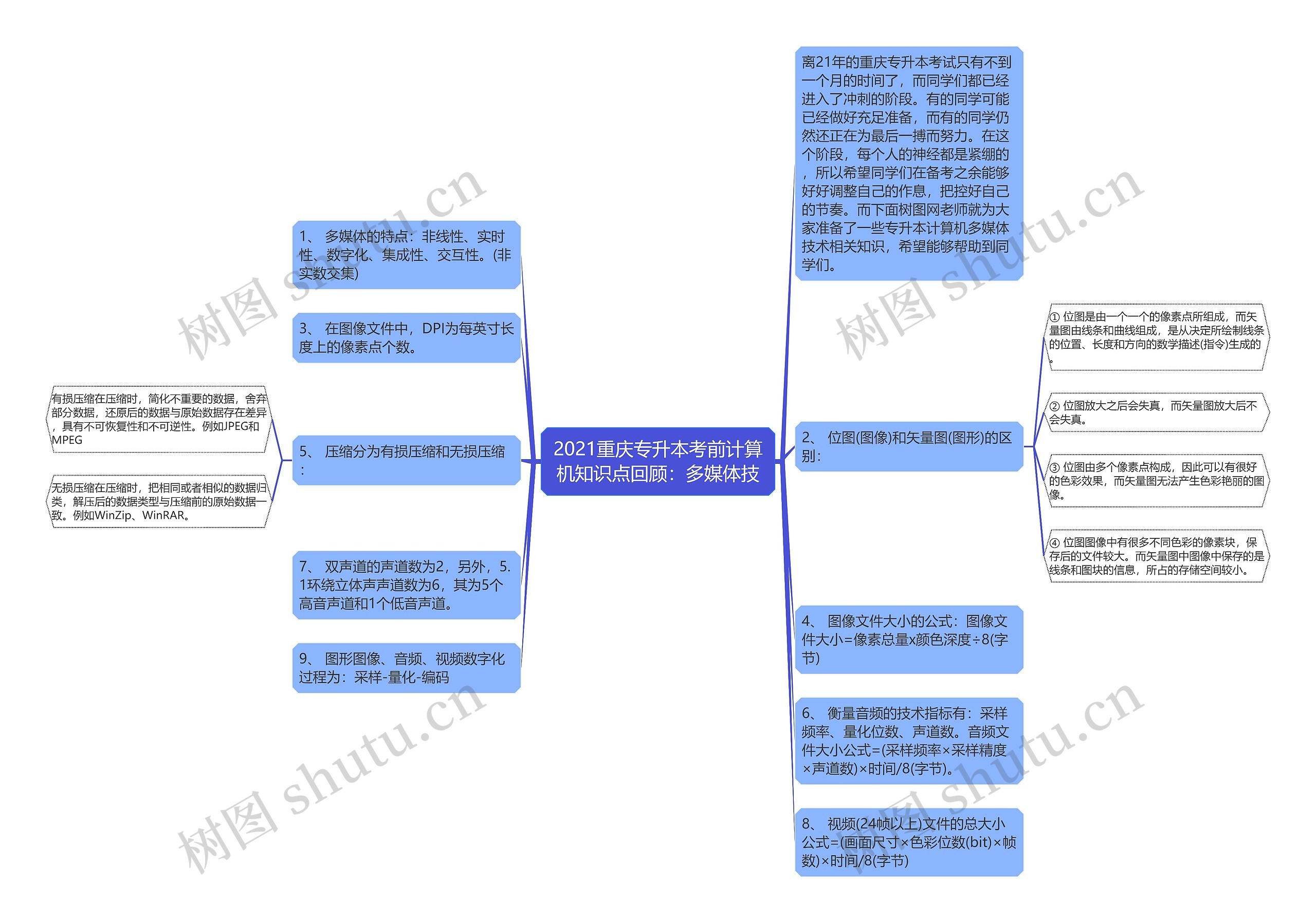 2021重庆专升本考前计算机知识点回顾：多媒体技