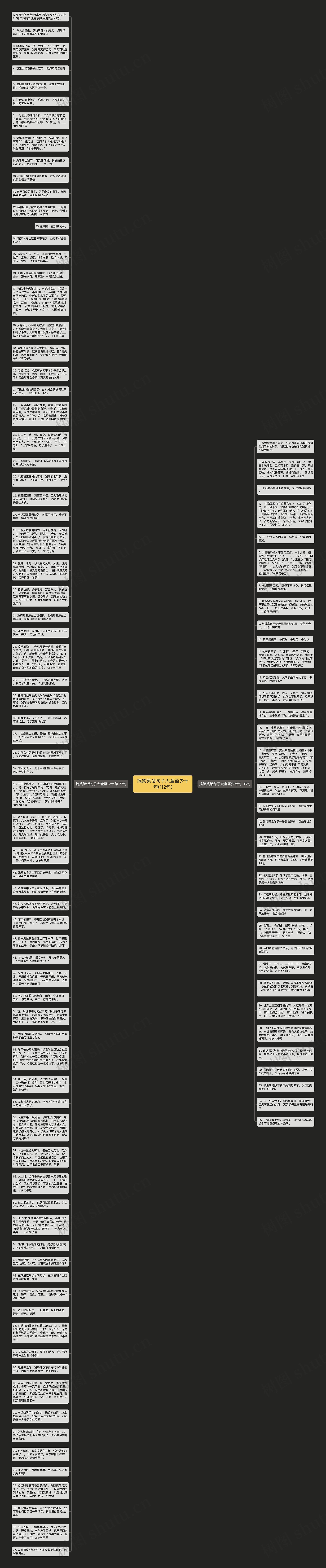 搞笑笑话句子大全至少十句(112句)思维导图