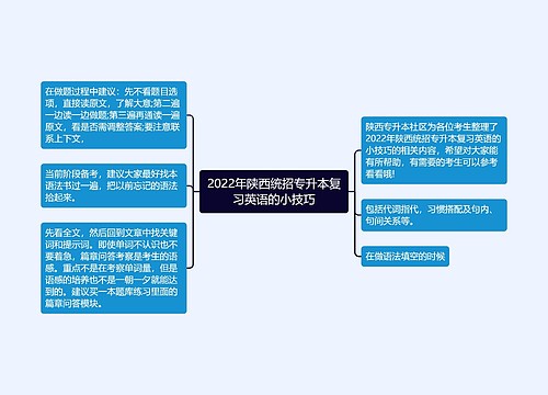 2022年陕西统招专升本复习英语的小技巧