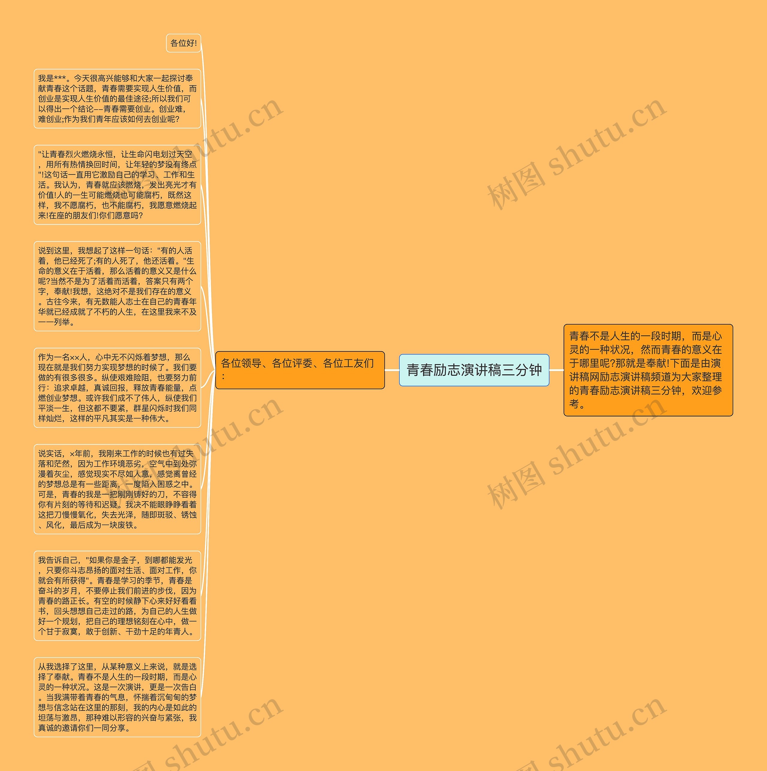 青春励志演讲稿三分钟思维导图