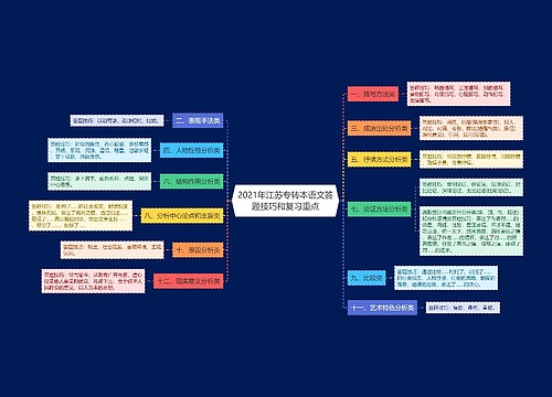 2021年江苏专转本语文答题技巧和复习重点