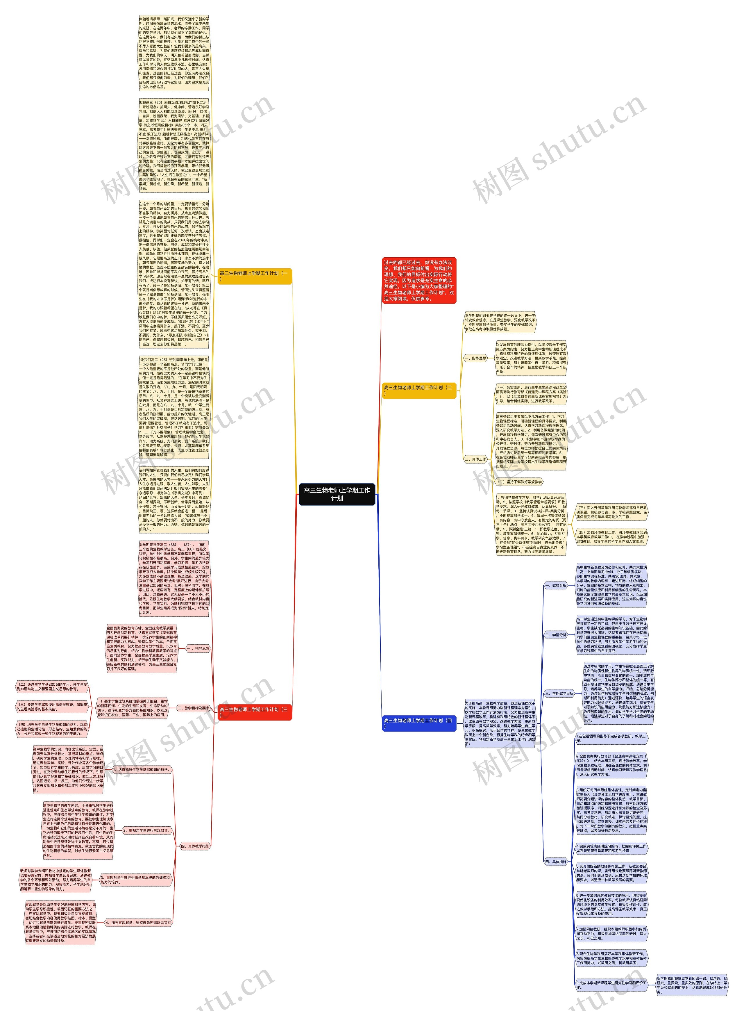 高三生物老师上学期工作计划思维导图