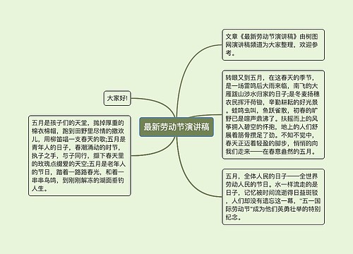 最新劳动节演讲稿