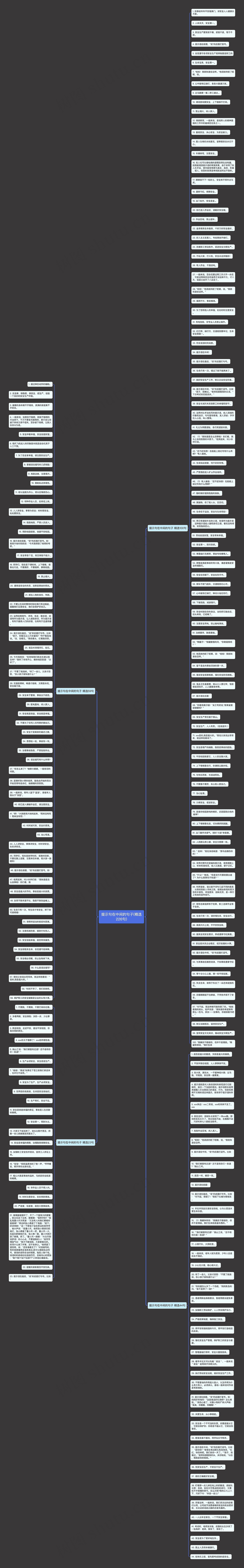 提示句在中间的句子(精选226句)思维导图