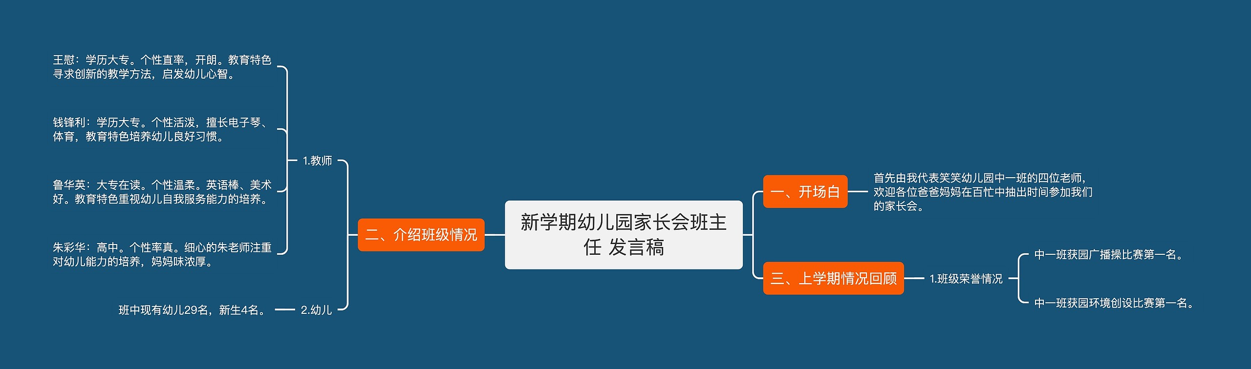 新学期幼儿园家长会班主任 发言稿思维导图