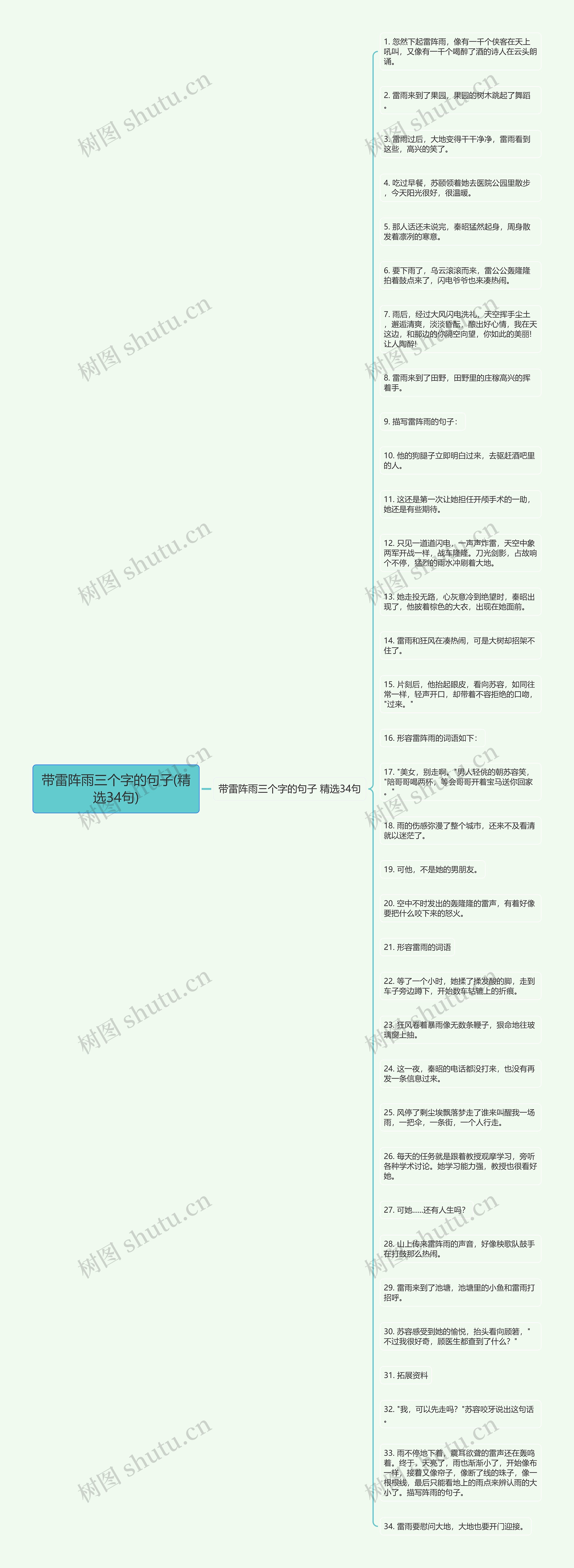 带雷阵雨三个字的句子(精选34句)