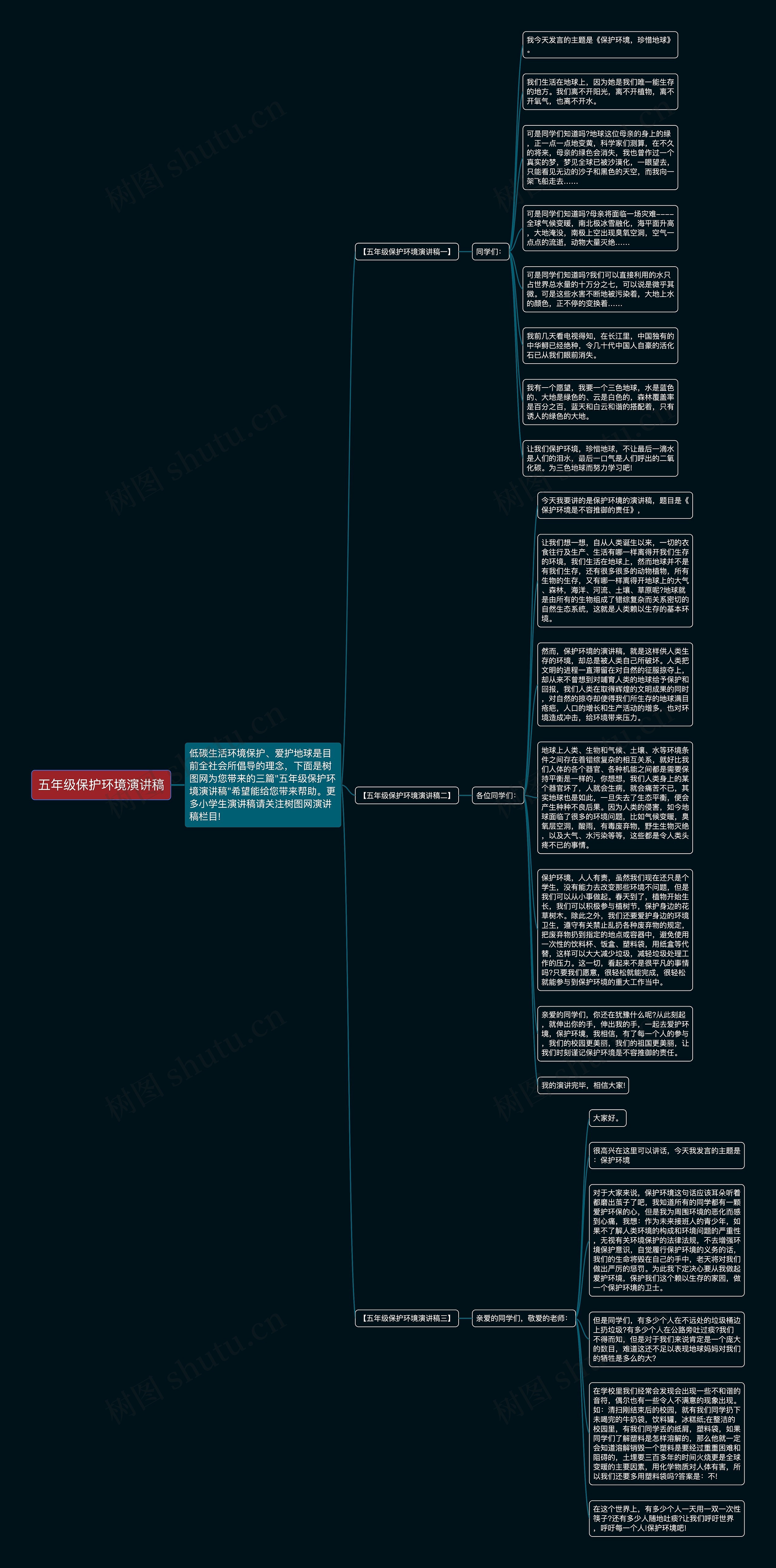 五年级保护环境演讲稿思维导图
