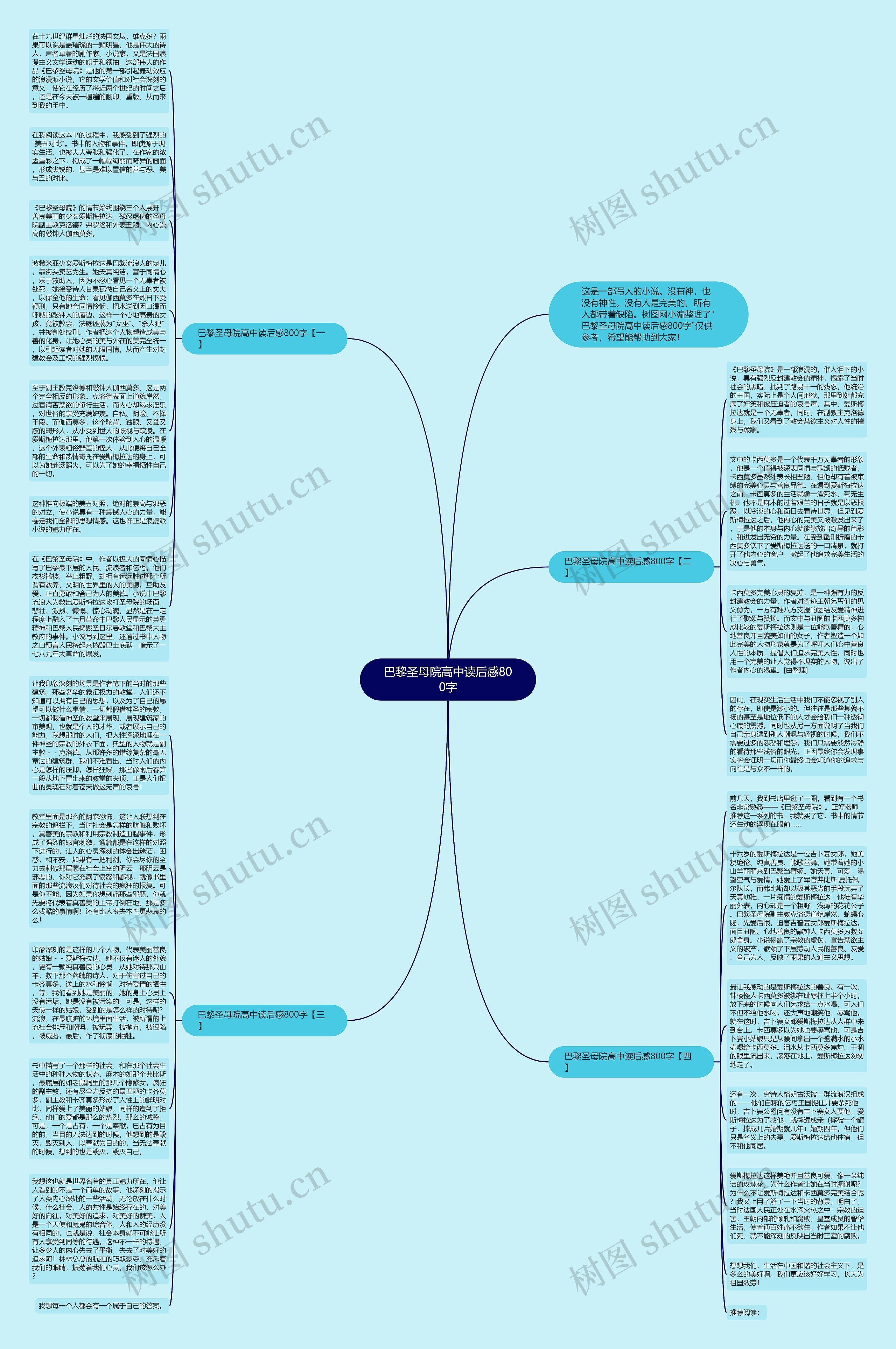 巴黎圣母院高中读后感800字思维导图