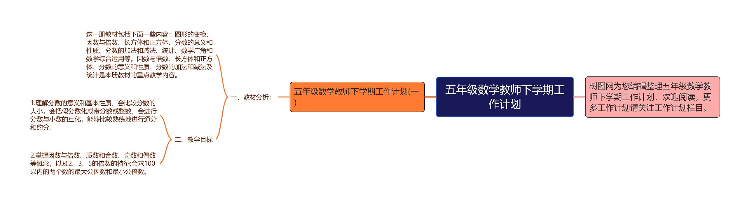 五年级数学教师下学期工作计划 五年级数学教师下学期工作计划