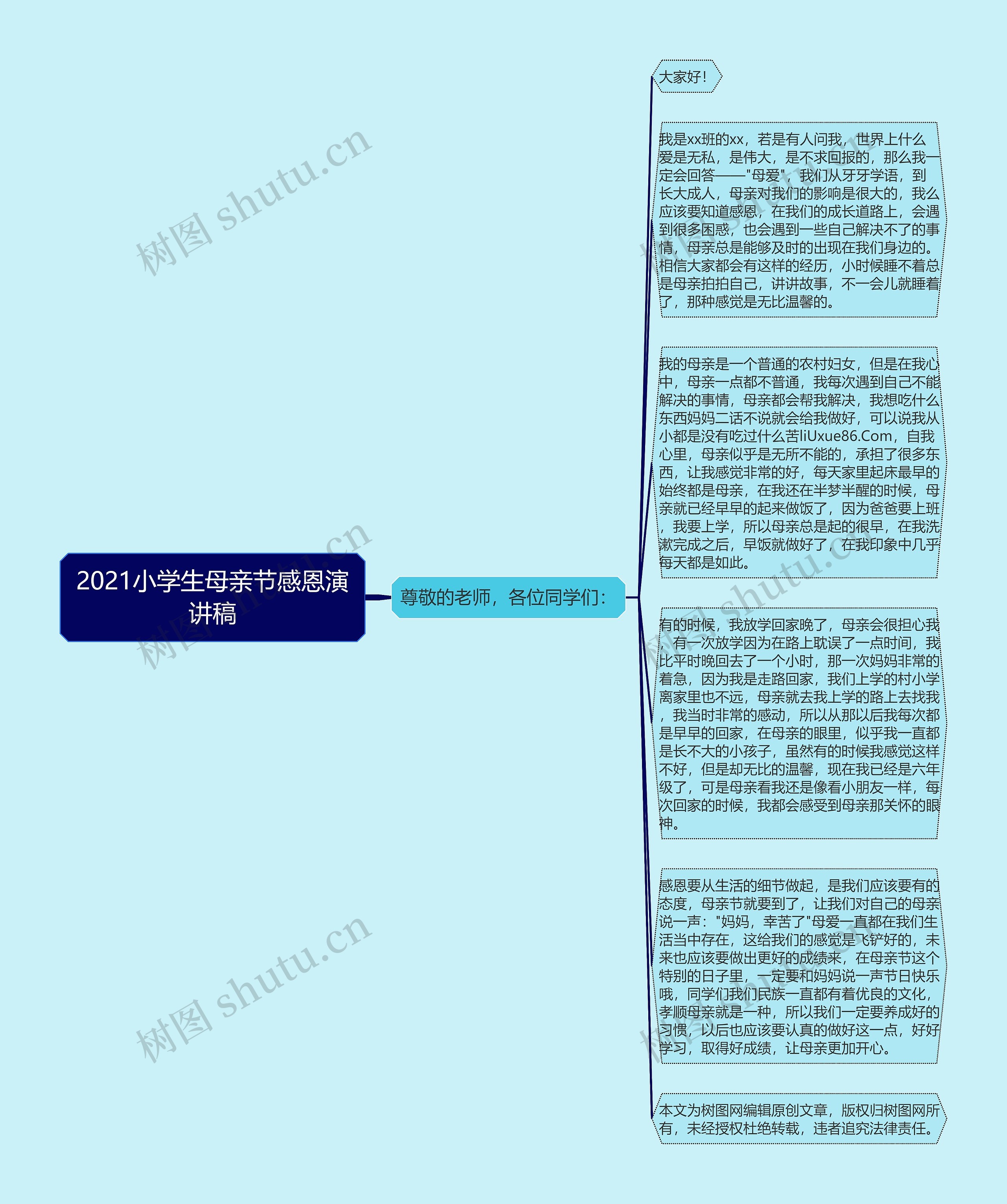 2021小学生母亲节感恩演讲稿思维导图